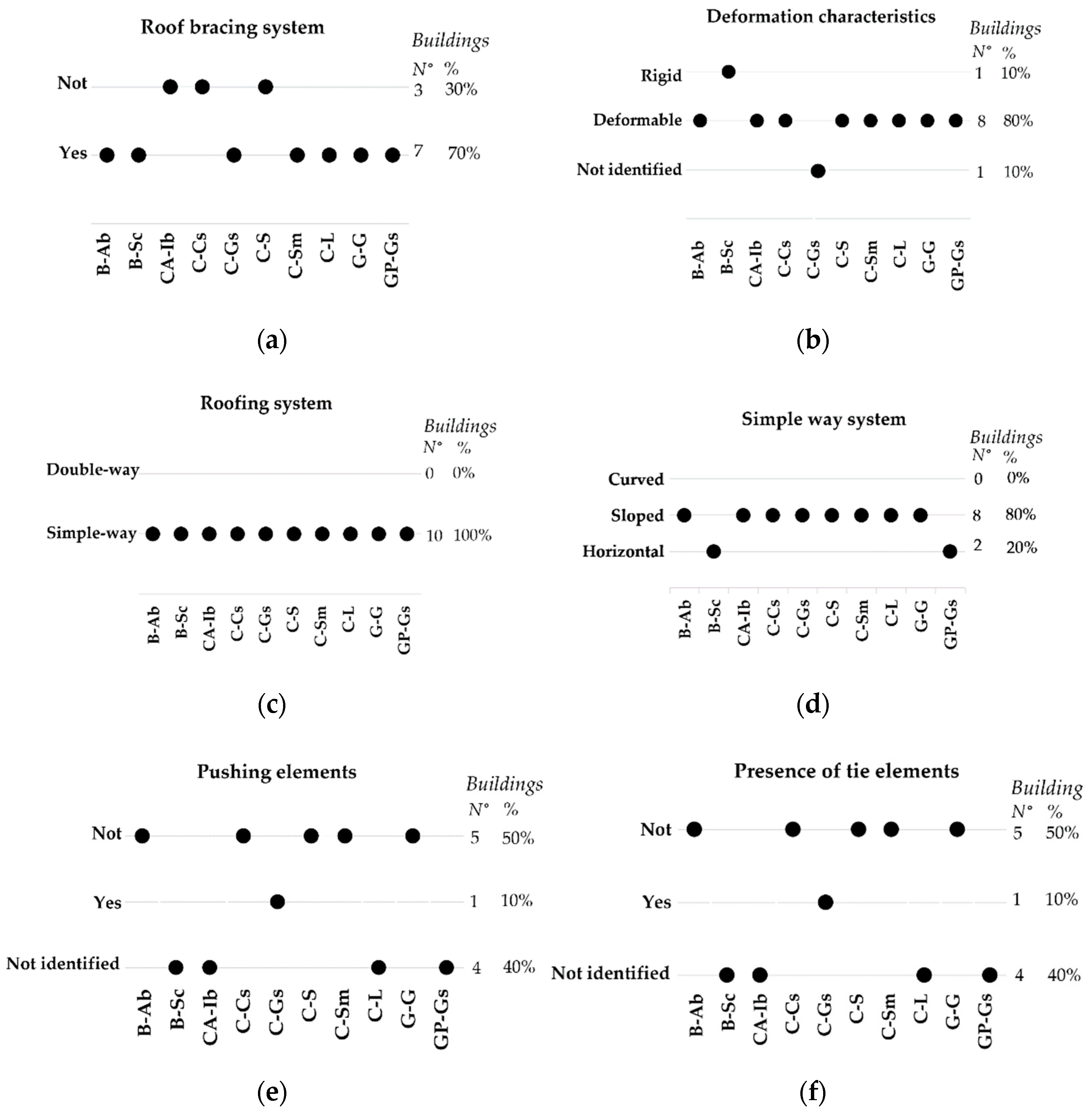 Buildings 11 00045 g014