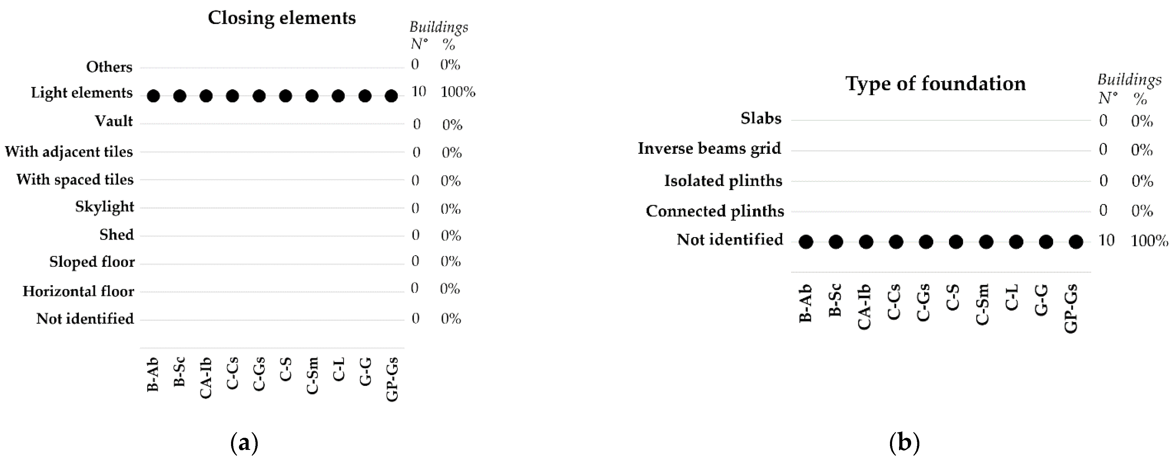 Buildings 11 00045 g015