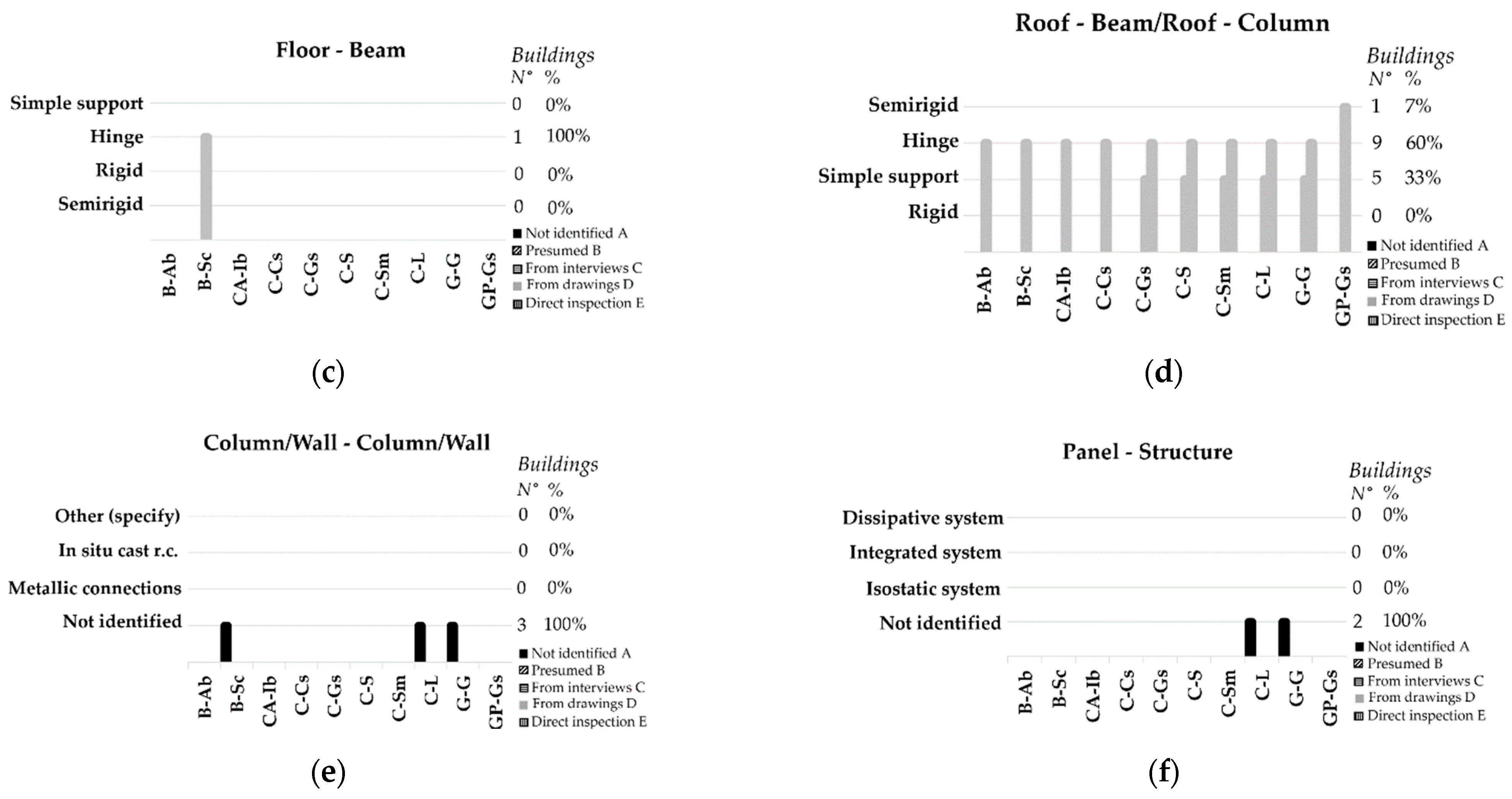 Buildings 11 00045 g022b