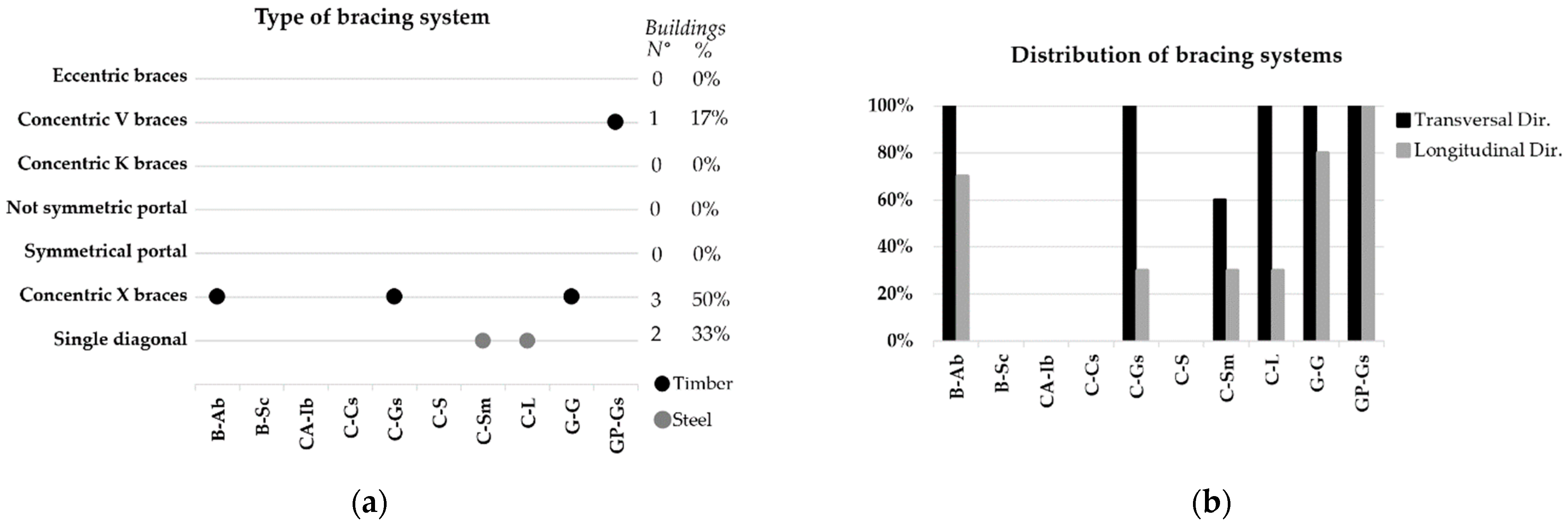 Buildings 11 00045 g023