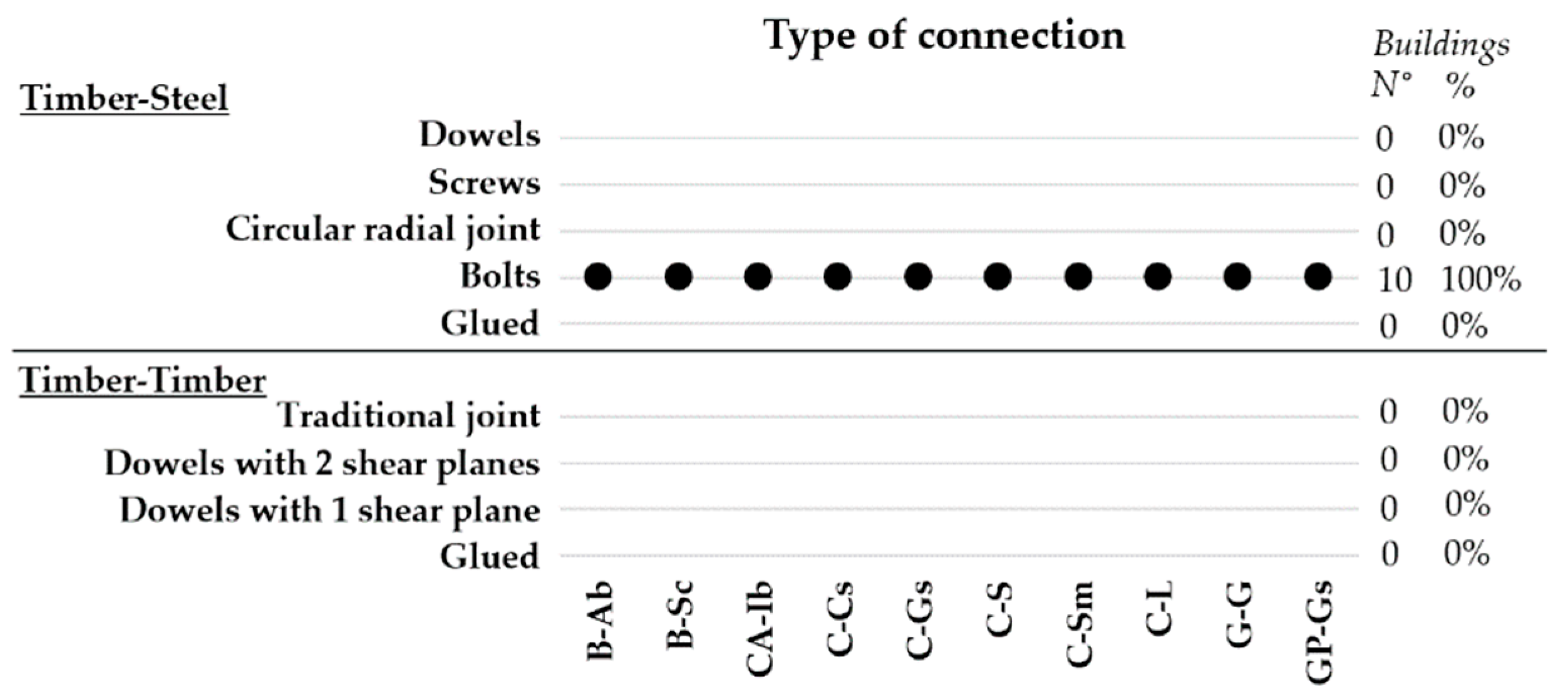 Buildings 11 00045 g024
