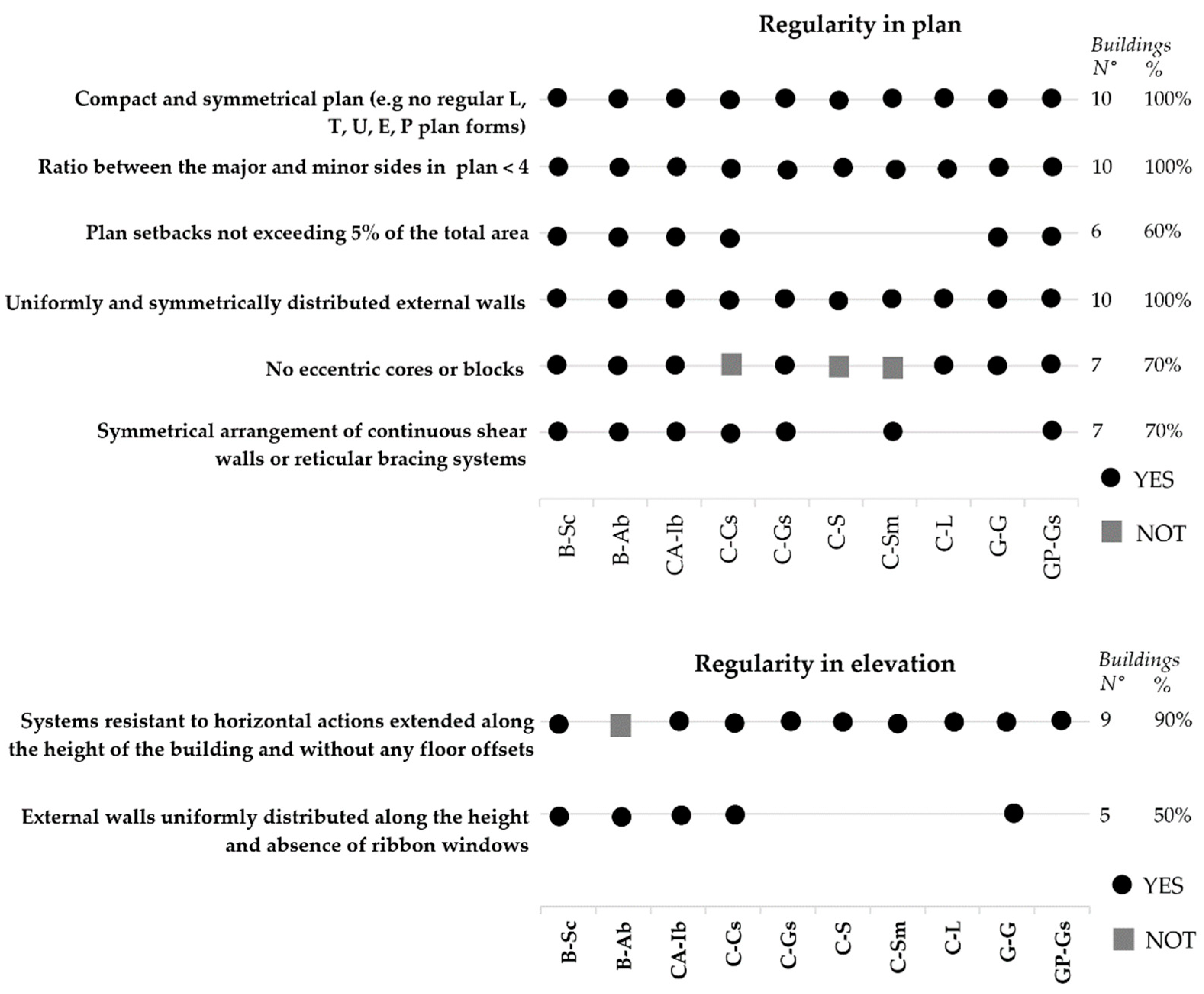Buildings 11 00045 g026