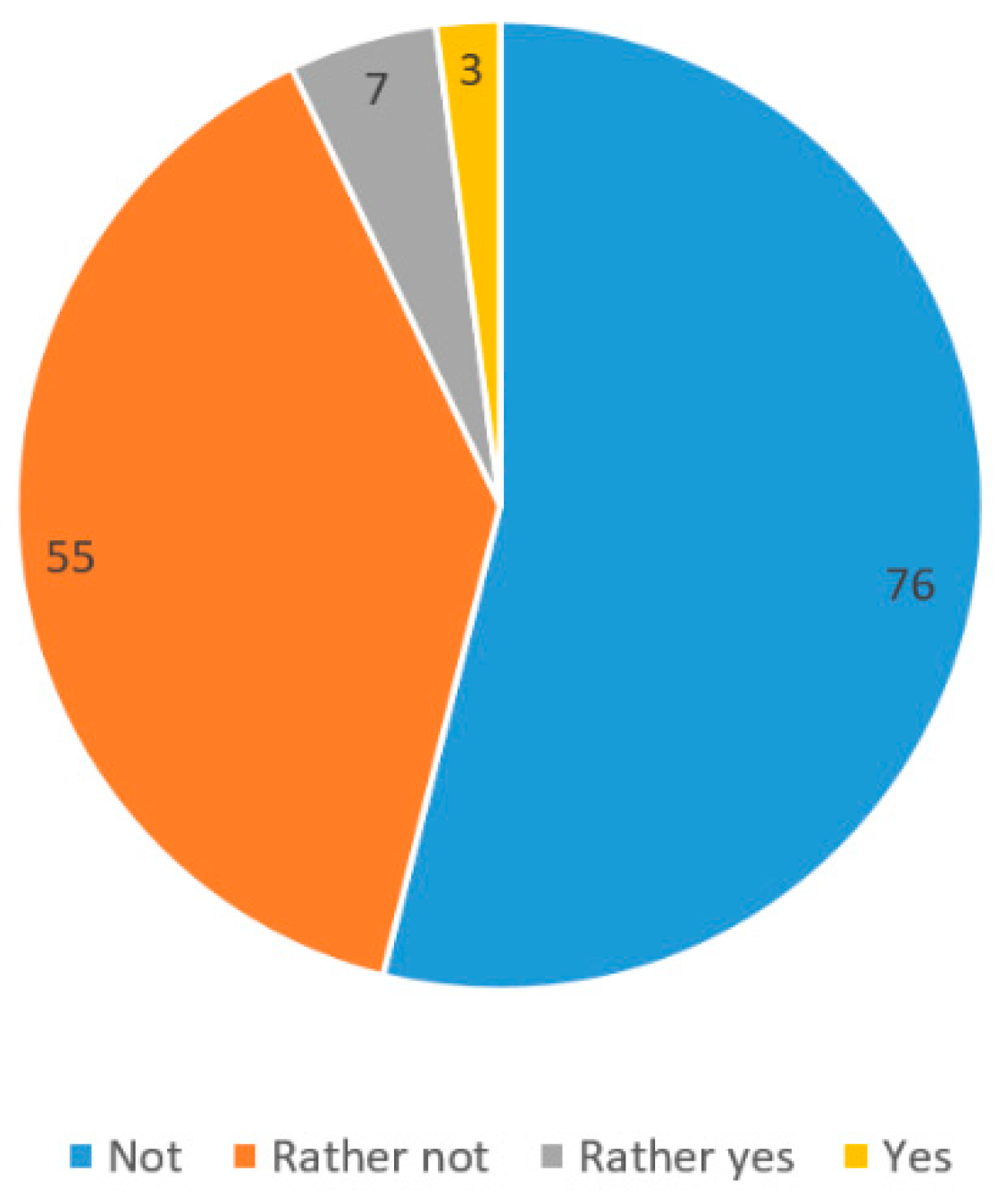 Buildings 11 00047 g003 Buildings 11 00047 g003