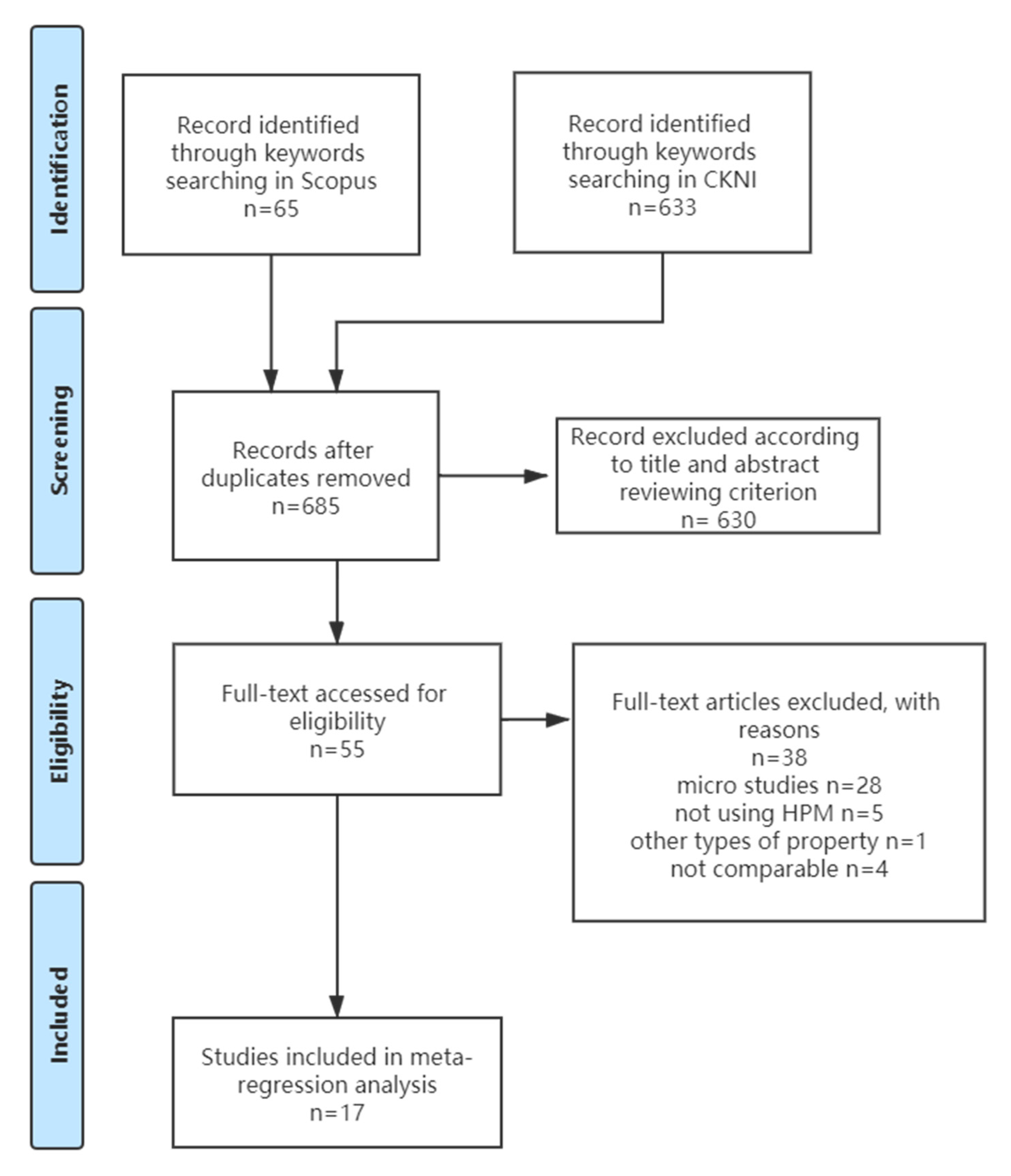 Buildings 11 00048 g001
