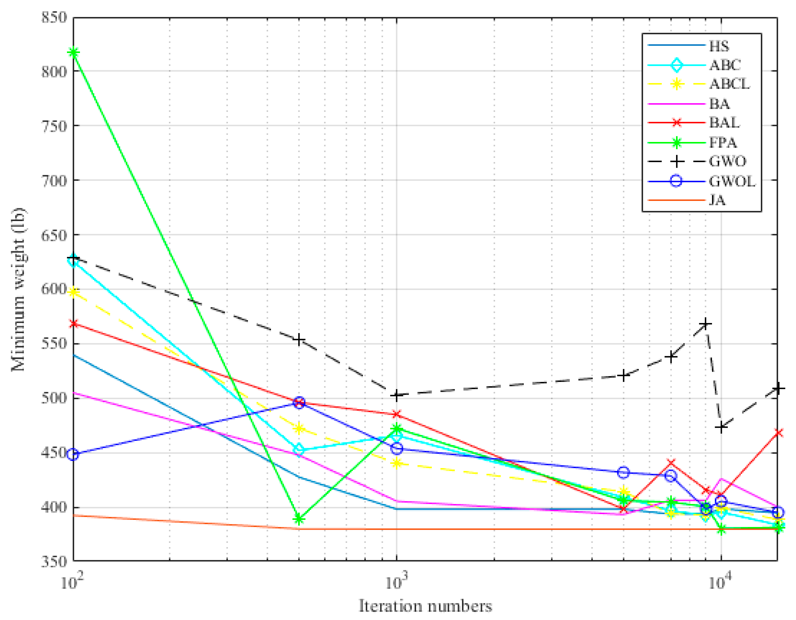 Buildings 11 00049 g007