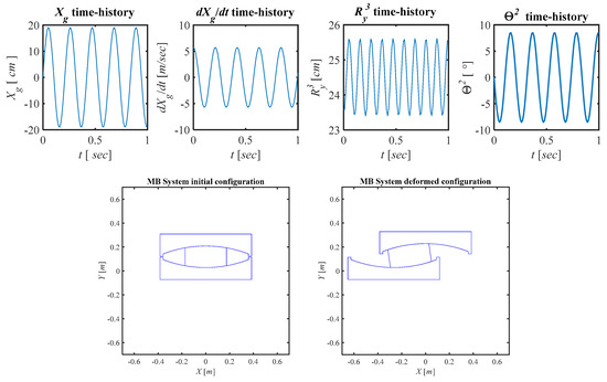 Buildings Free Full Text Advanced Multi Body Modelling Of Dccss Isolators Geometrical Compatibility And Kinematics Html