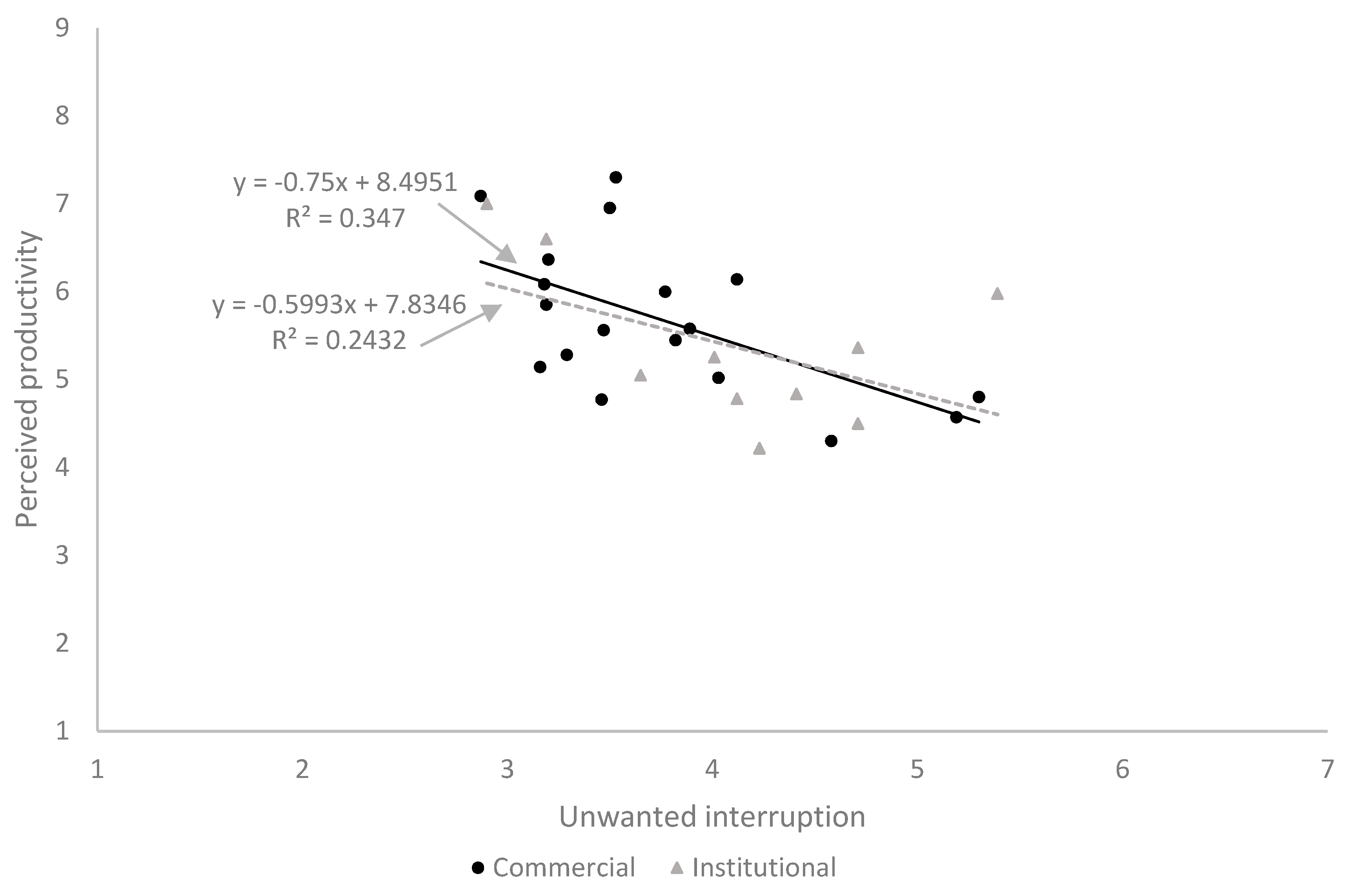 Buildings 11 00055 g001