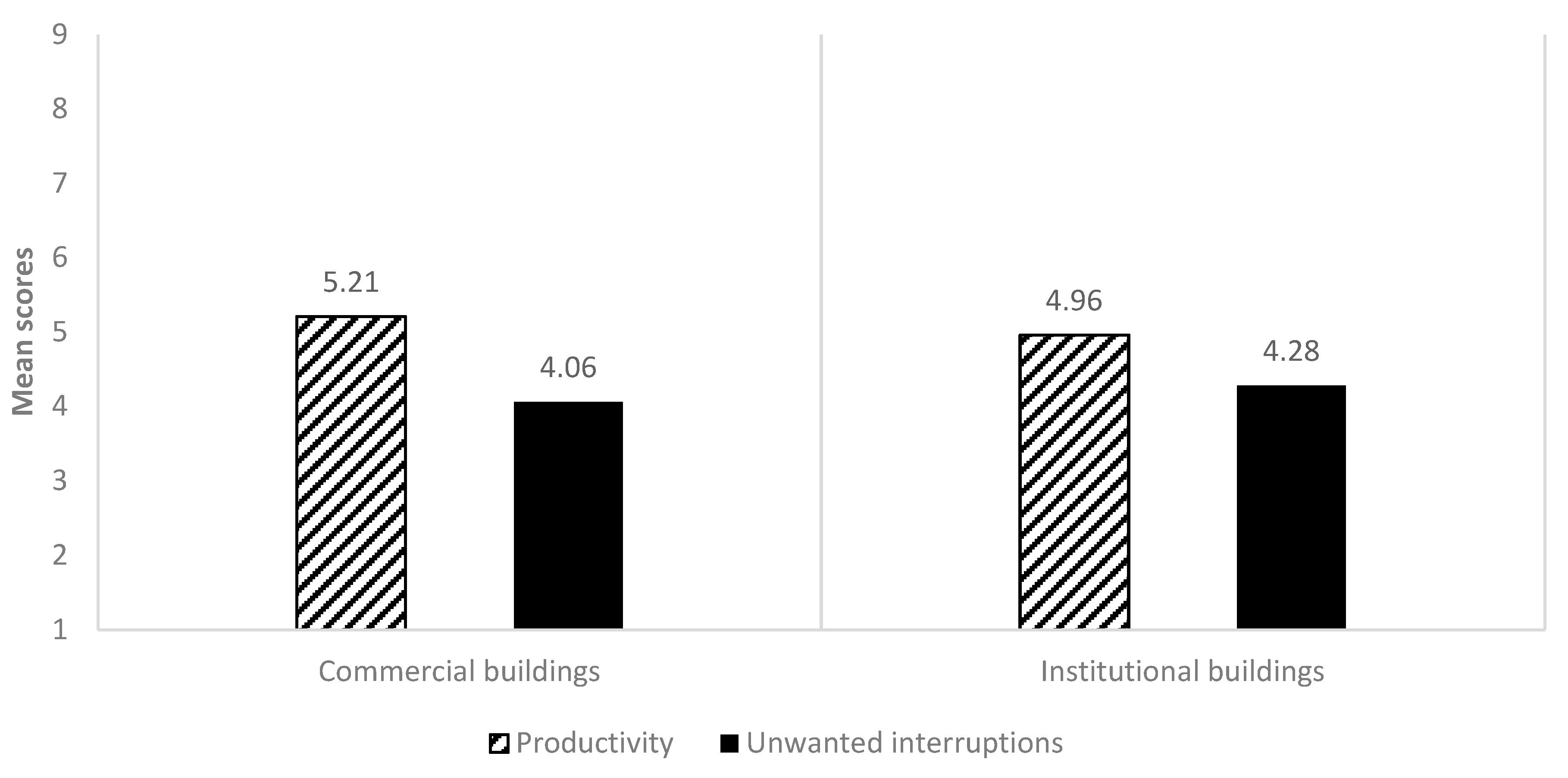 Buildings 11 00055 g002