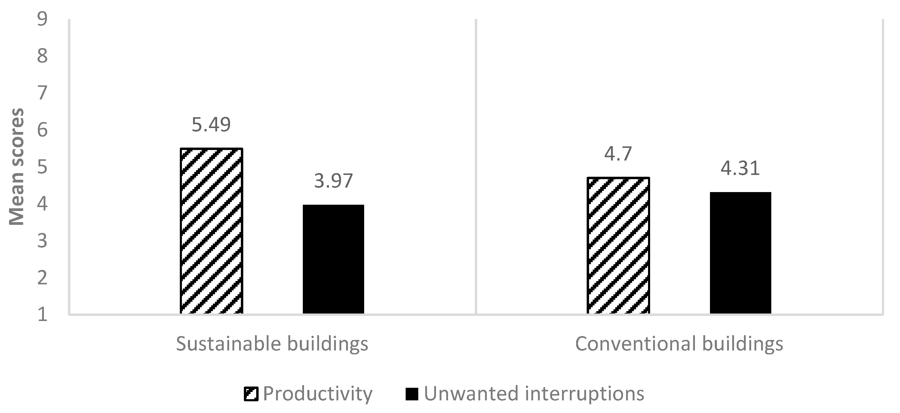 Buildings 11 00055 g003