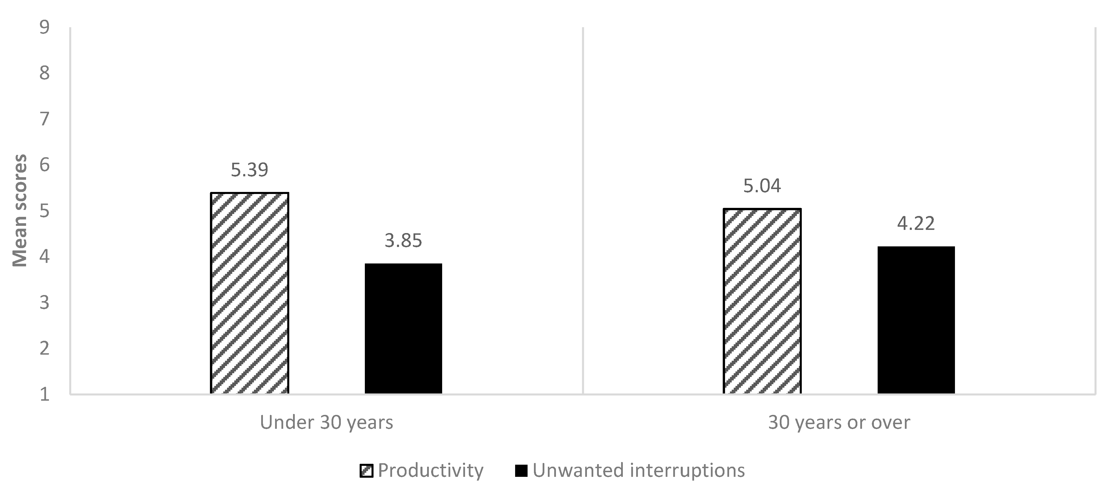 Buildings 11 00055 g004