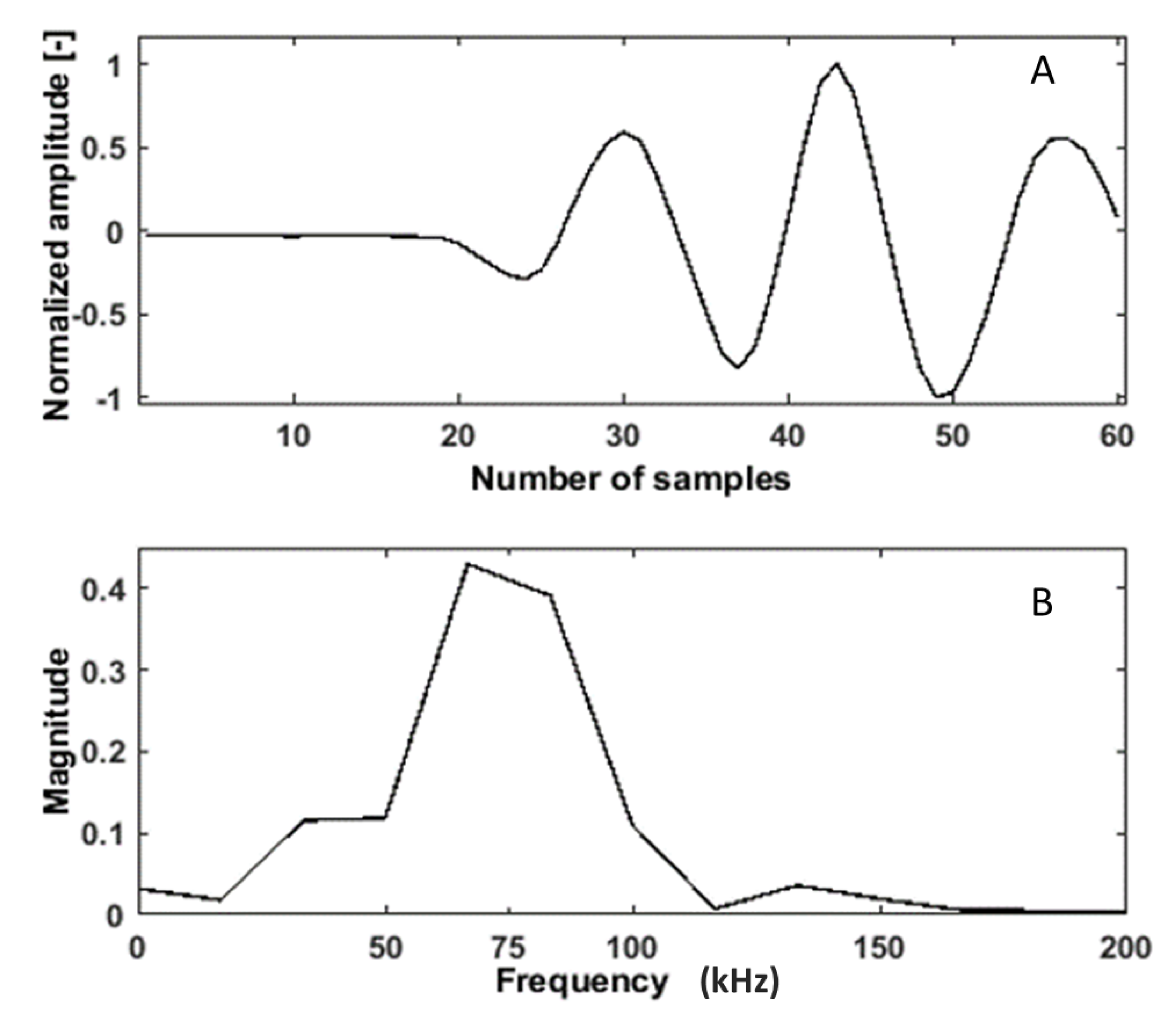 Buildings 11 00056 g001 Buildings 11 00056 g001