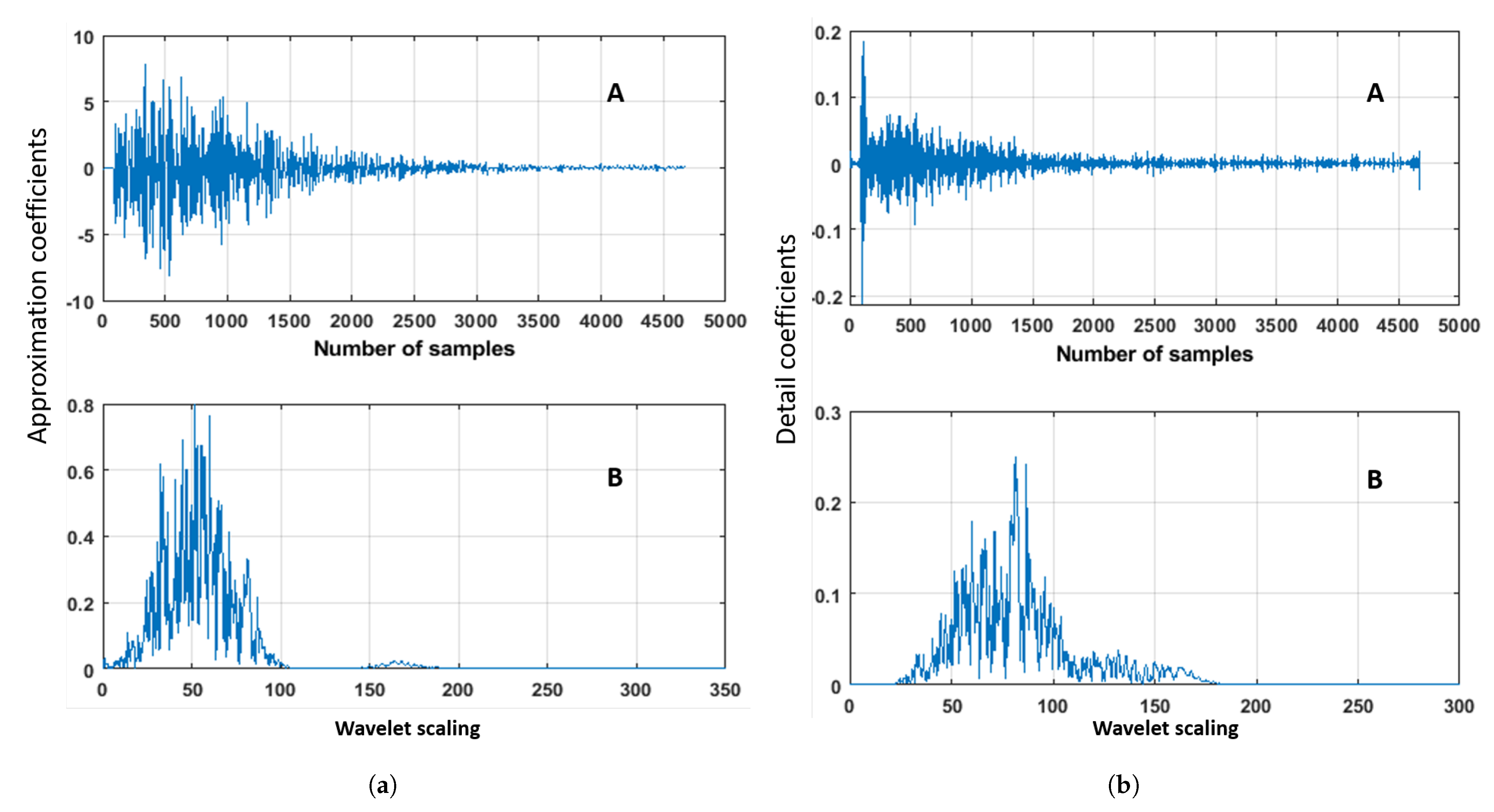 Buildings 11 00056 g003 Buildings 11 00056 g003