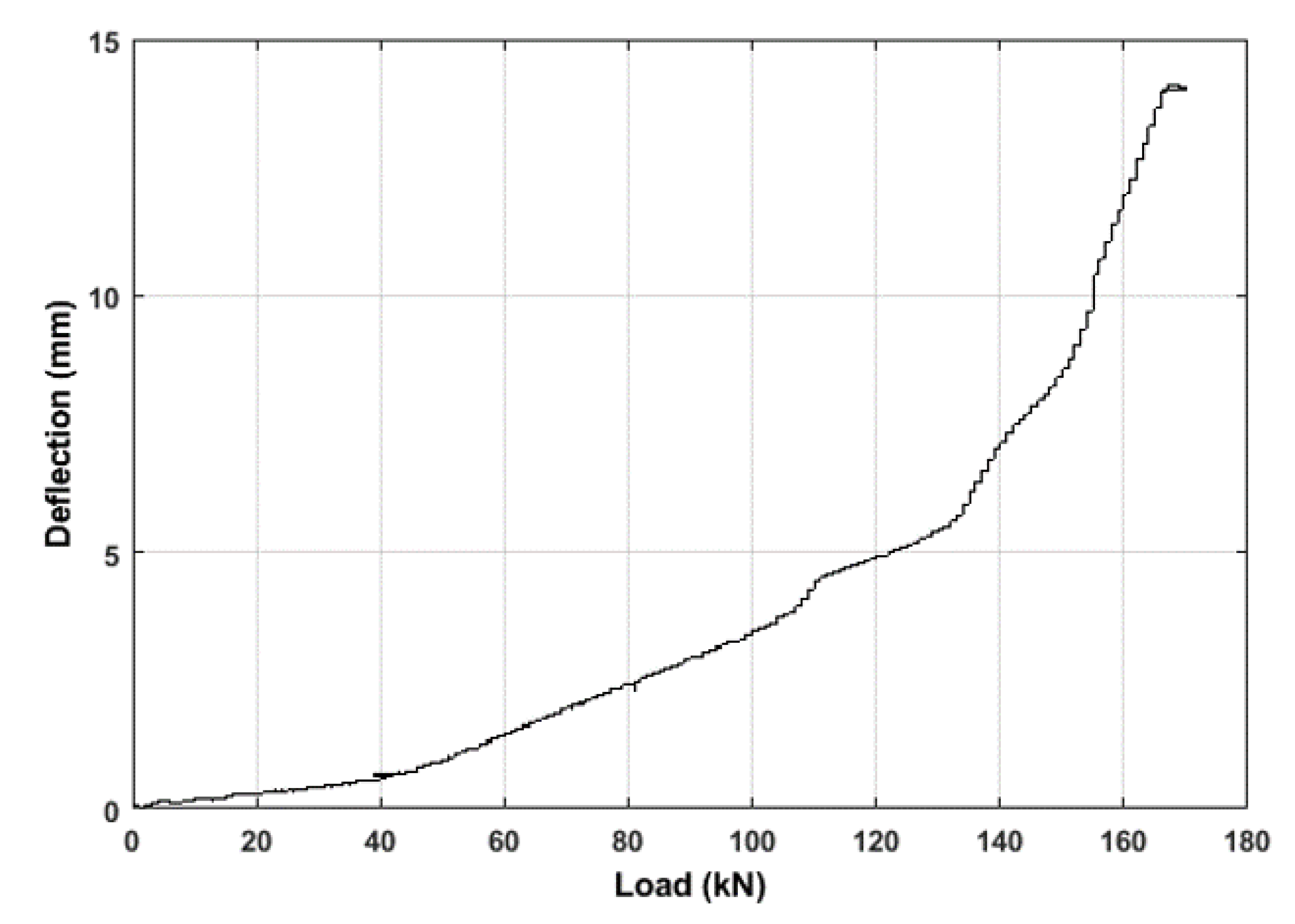Buildings 11 00056 g006 Buildings 11 00056 g006