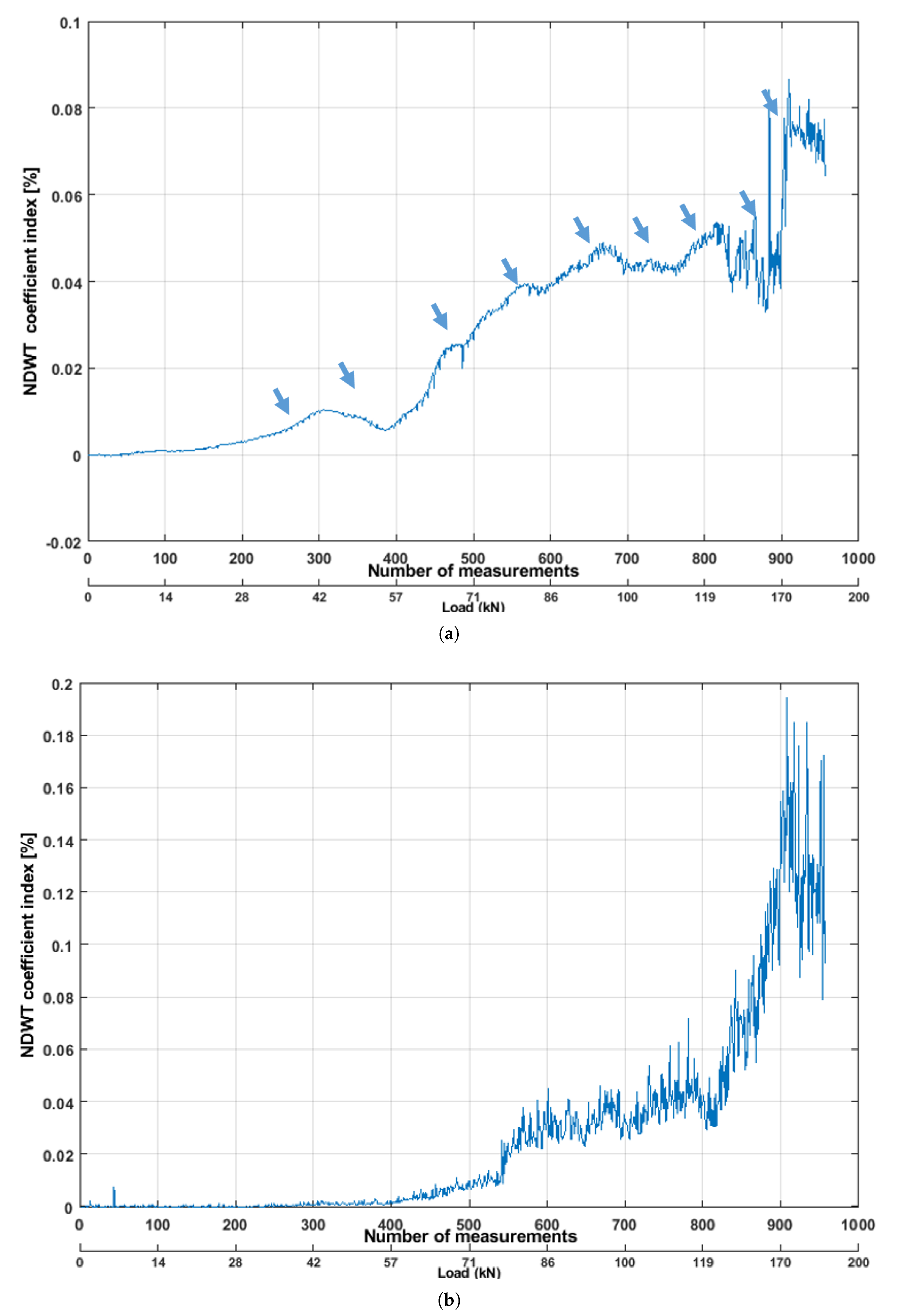 Buildings 11 00056 g010 Buildings 11 00056 g010