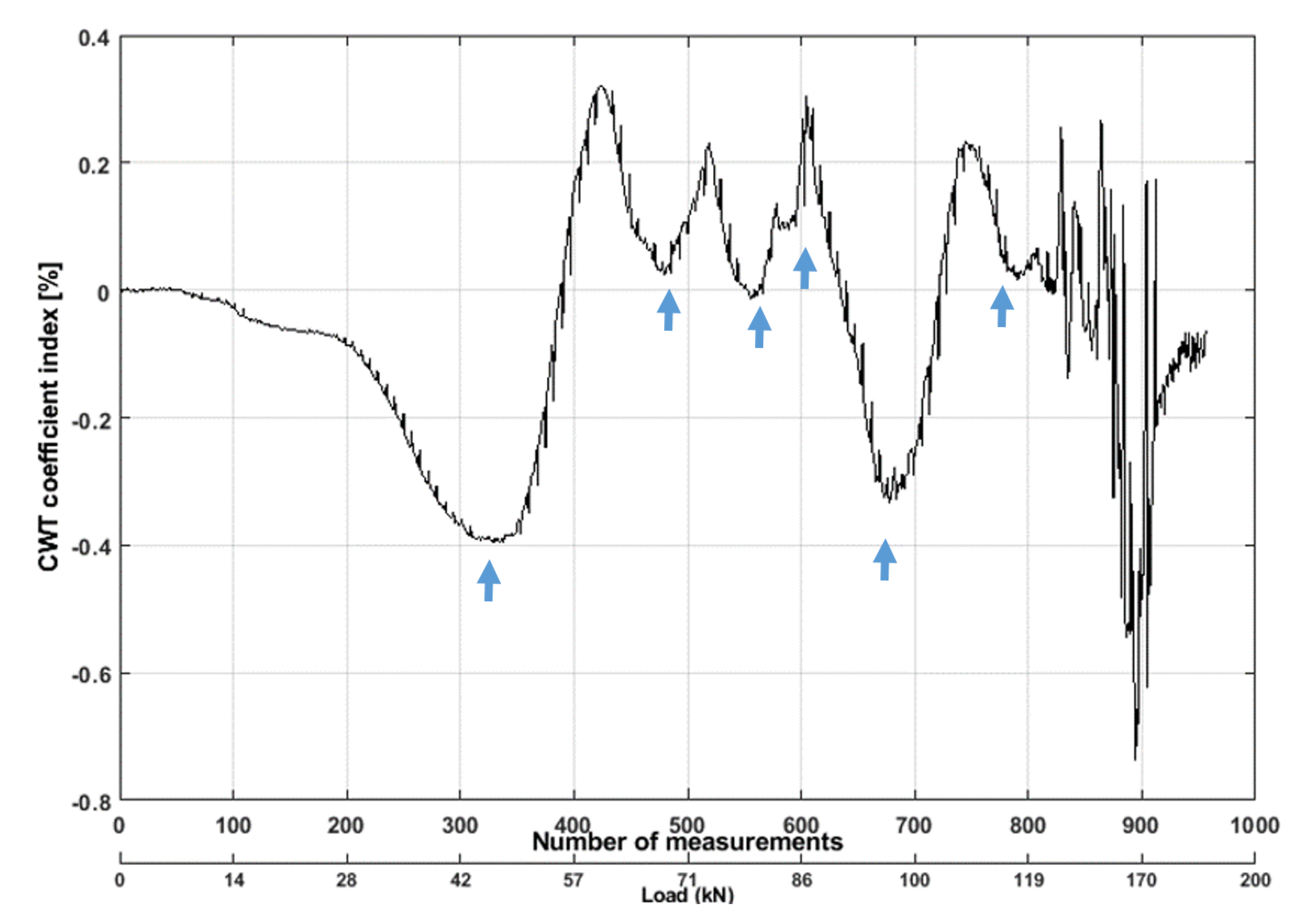 Buildings 11 00056 g011 Buildings 11 00056 g011