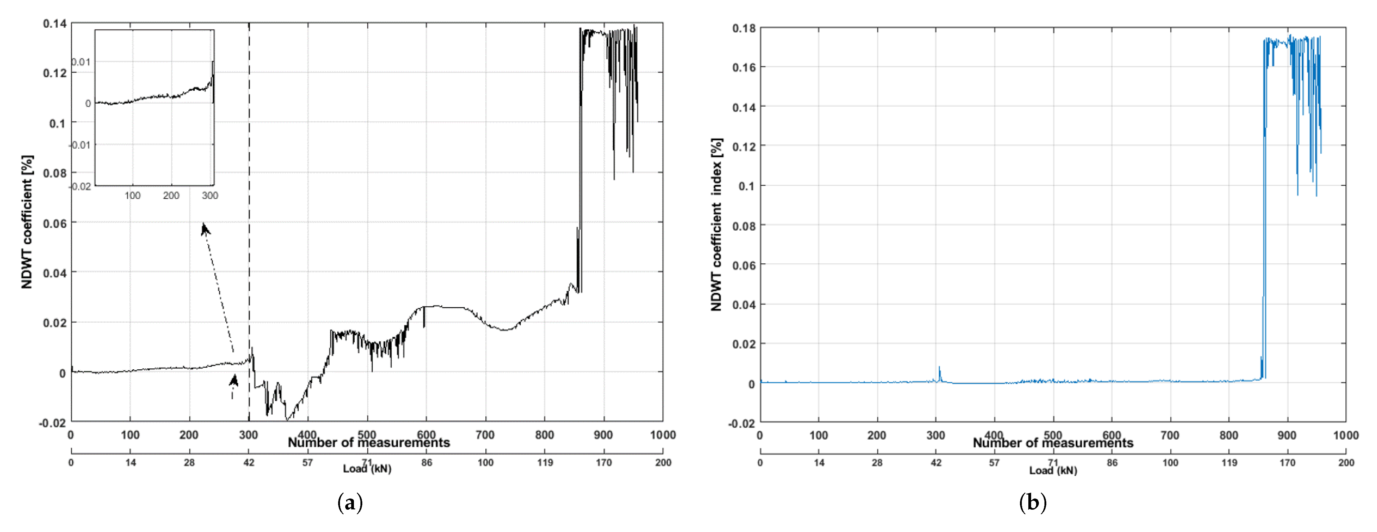 Buildings 11 00056 g012 Buildings 11 00056 g012
