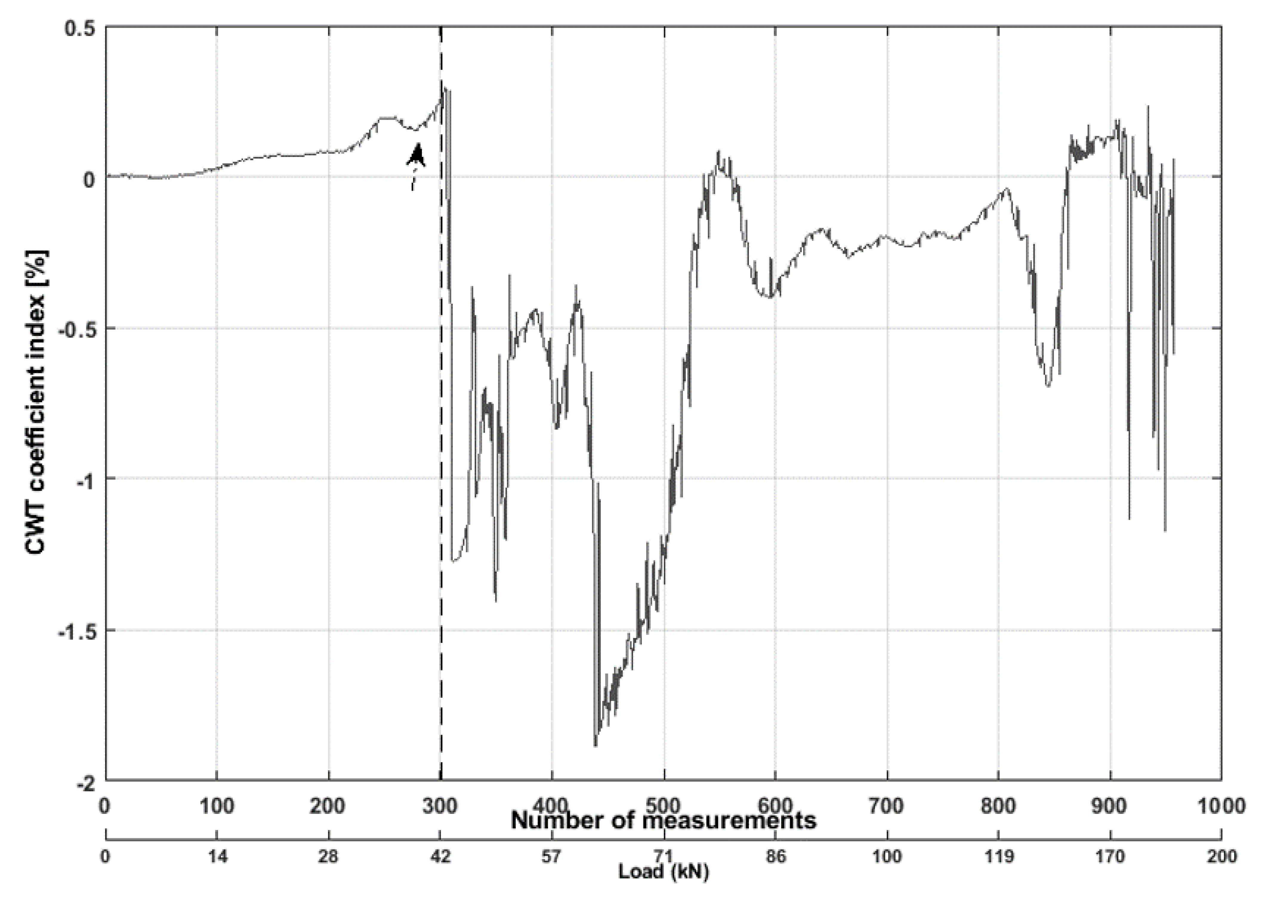 Buildings 11 00056 g013 Buildings 11 00056 g013