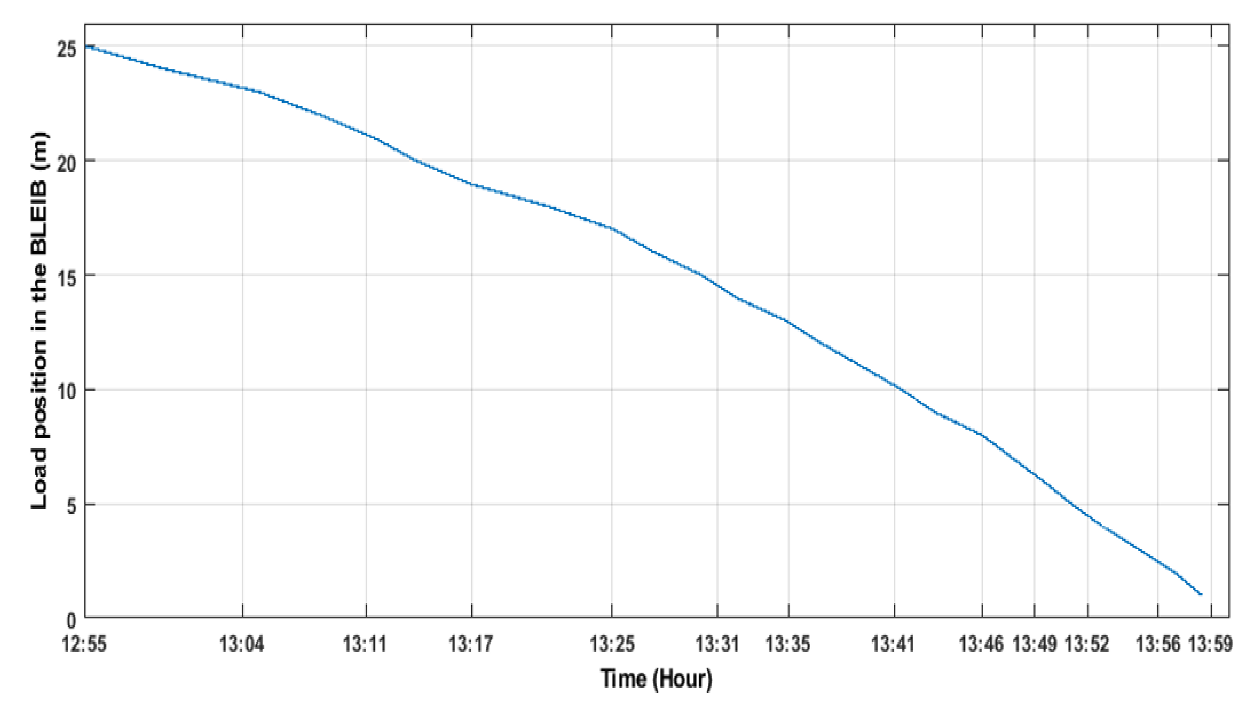 Buildings 11 00056 g014 Buildings 11 00056 g014