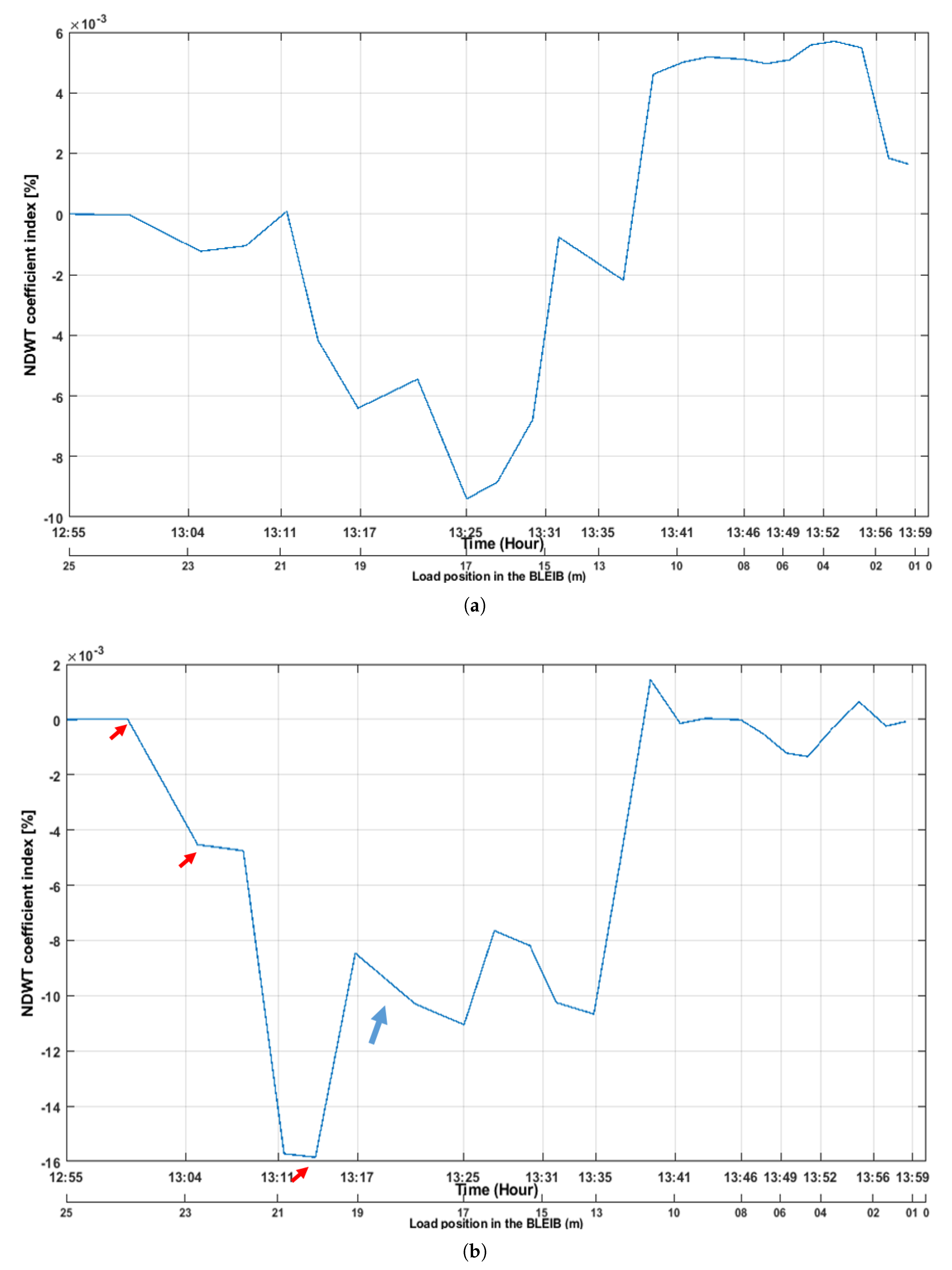 Buildings 11 00056 g015 Buildings 11 00056 g015