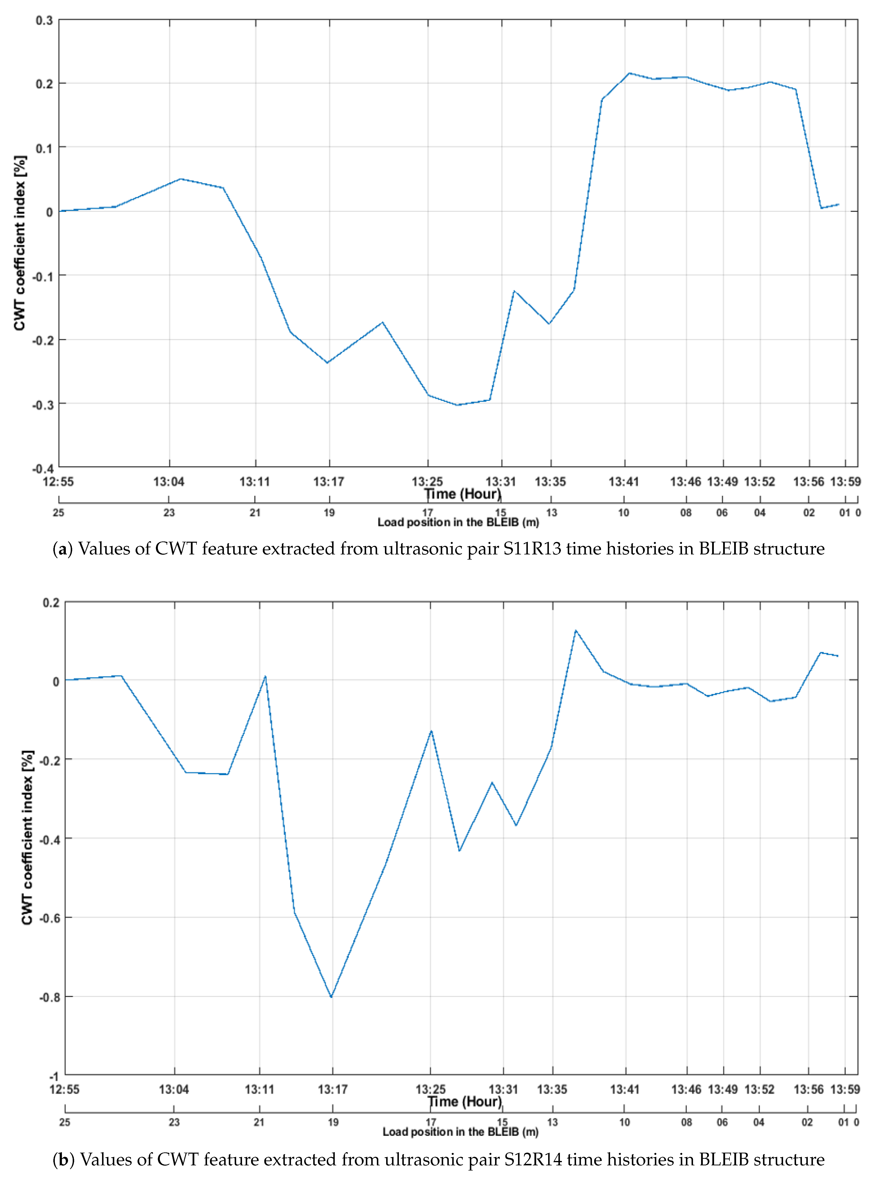 Buildings 11 00056 g016 Buildings 11 00056 g016