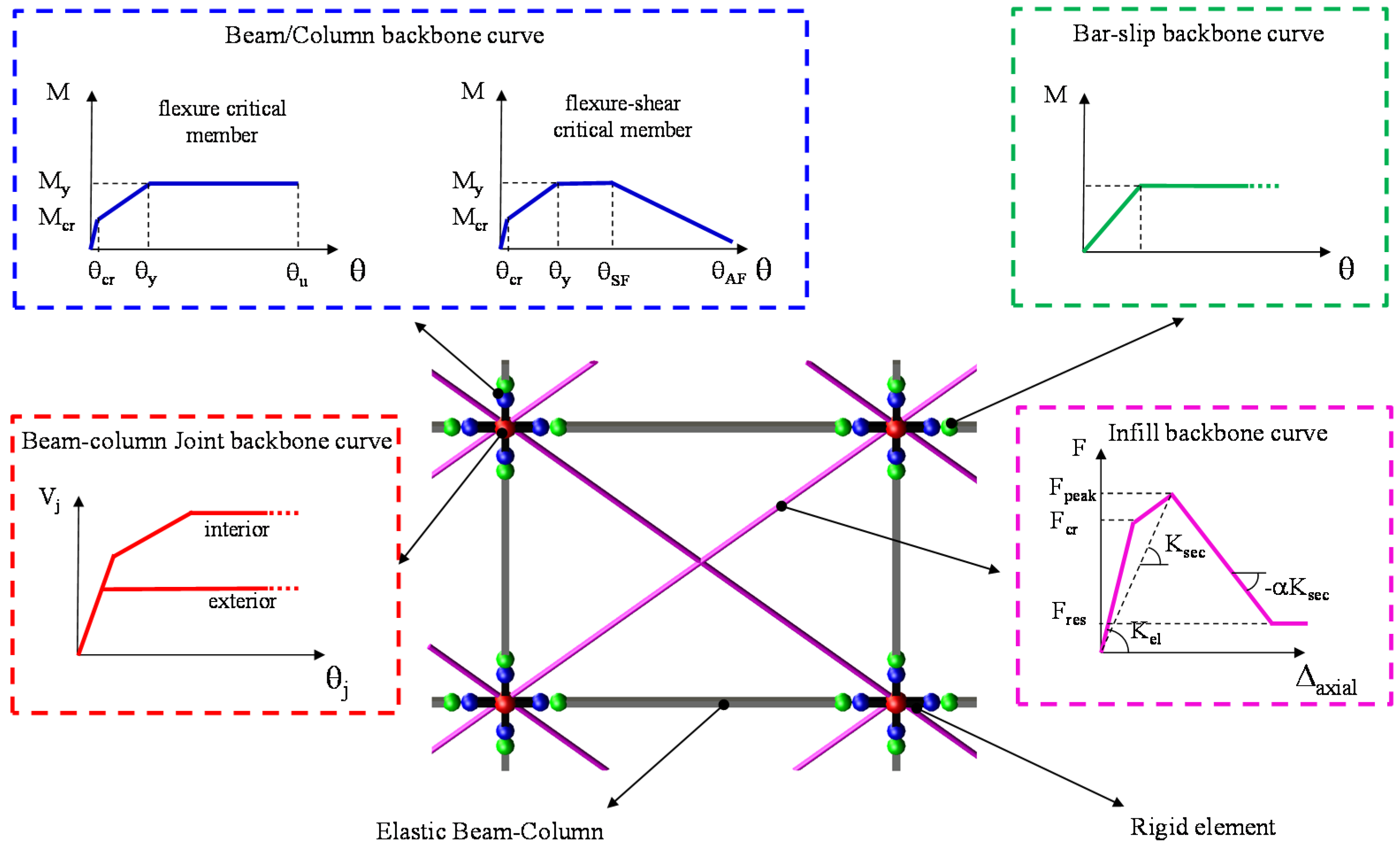 Buildings 11 00057 g005 Buildings 11 00057 g005