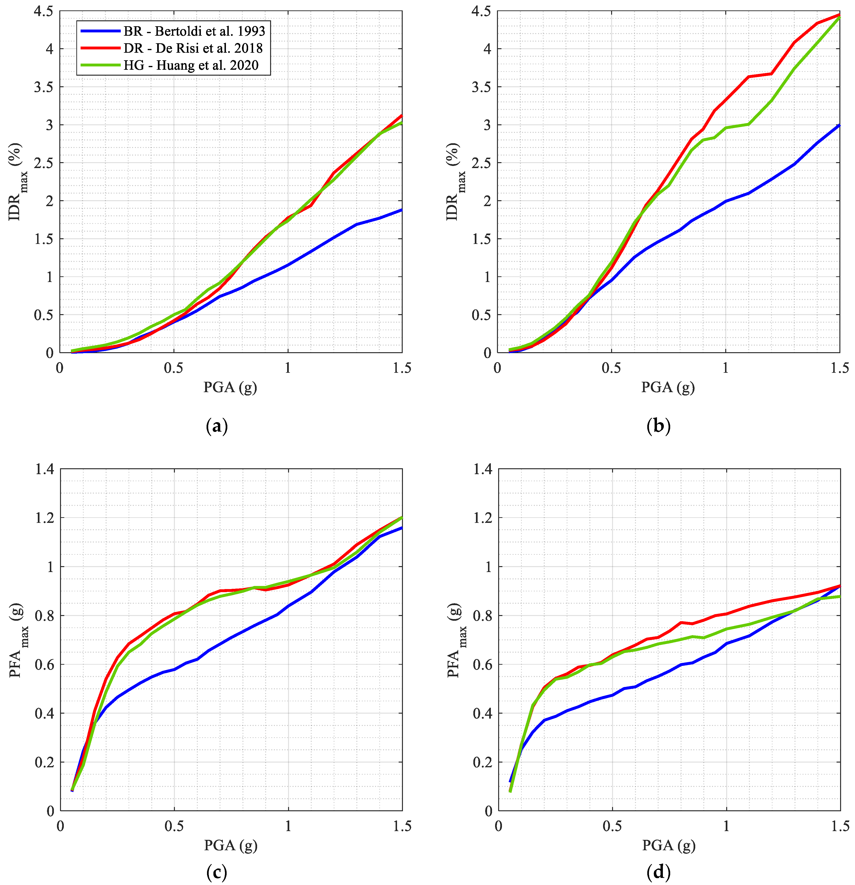 Buildings 11 00057 g011 Buildings 11 00057 g011