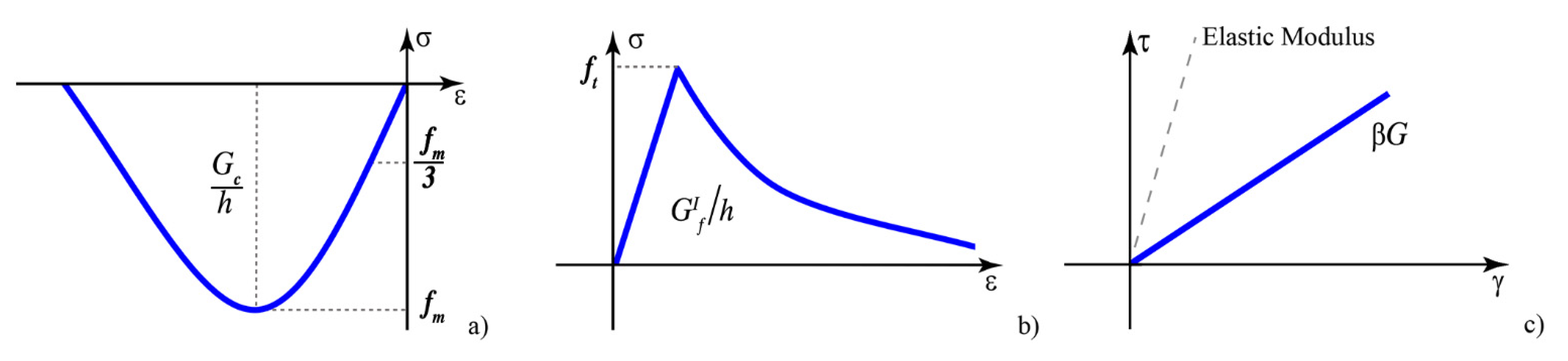 Buildings 11 00058 g004