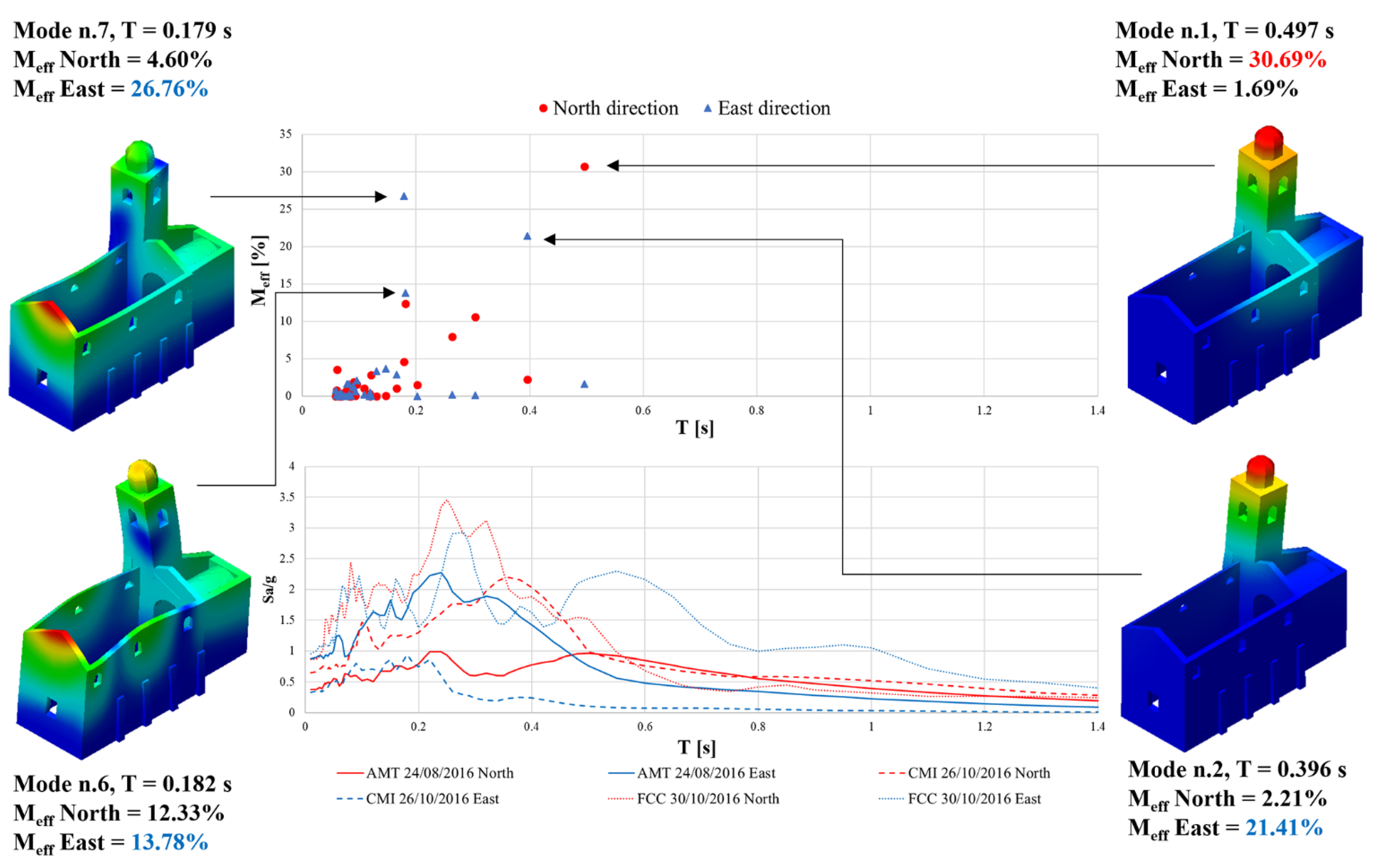 Buildings 11 00058 g005