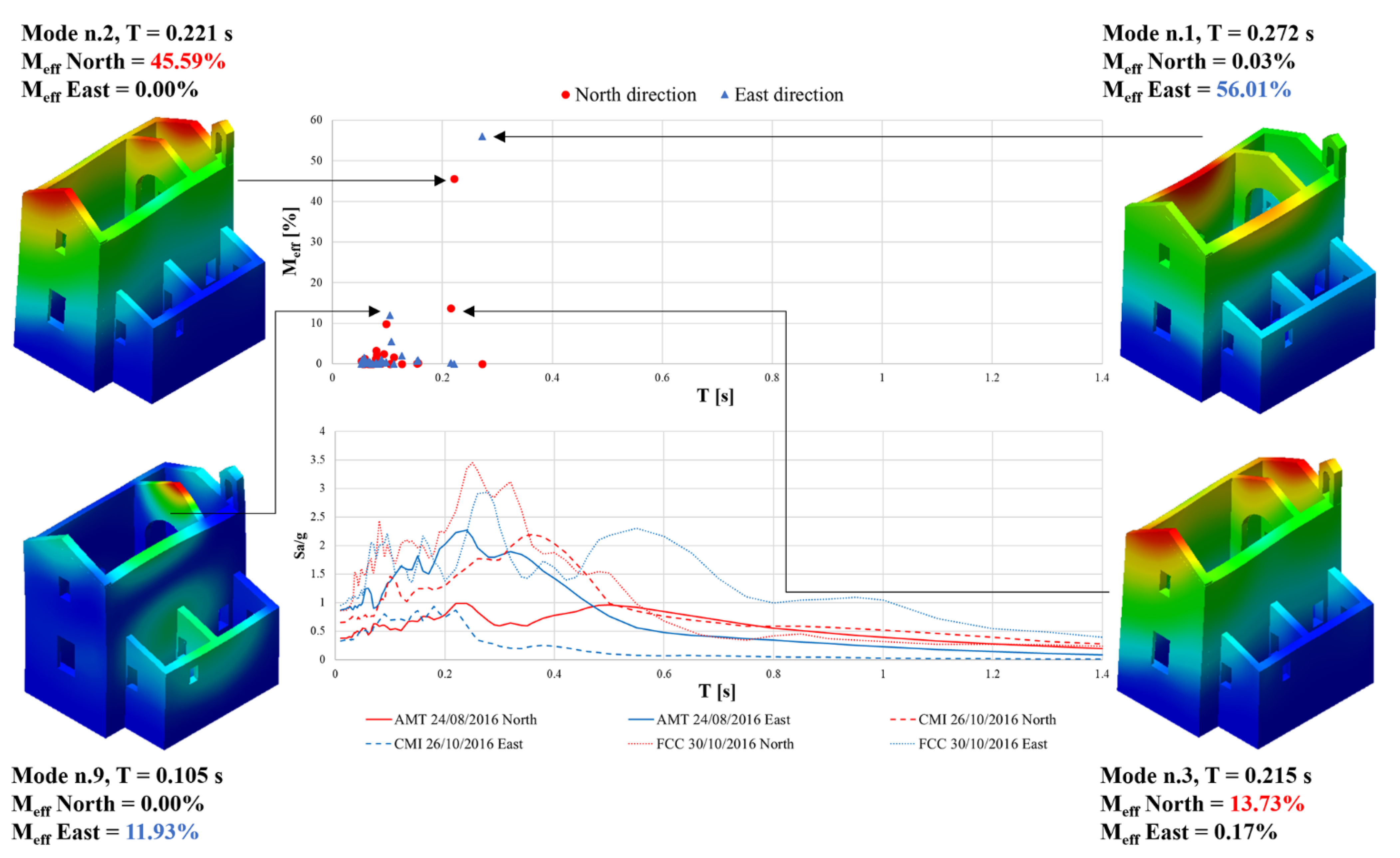 Buildings 11 00058 g007