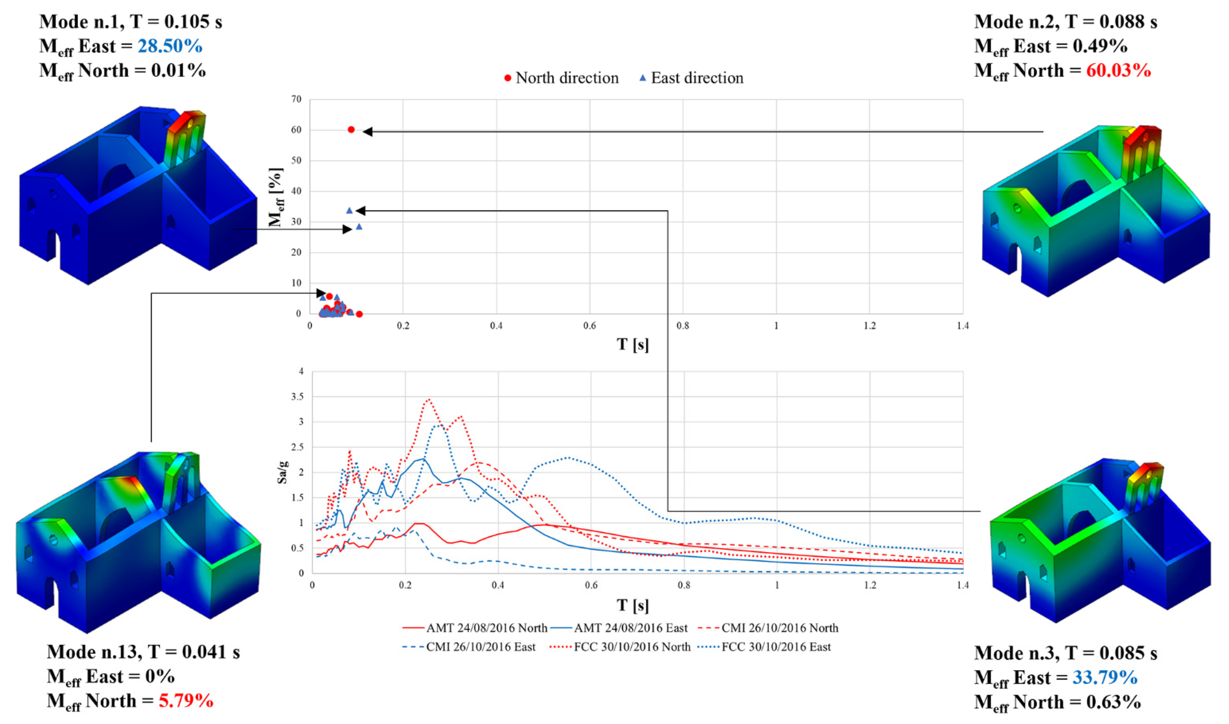 Buildings 11 00058 g008