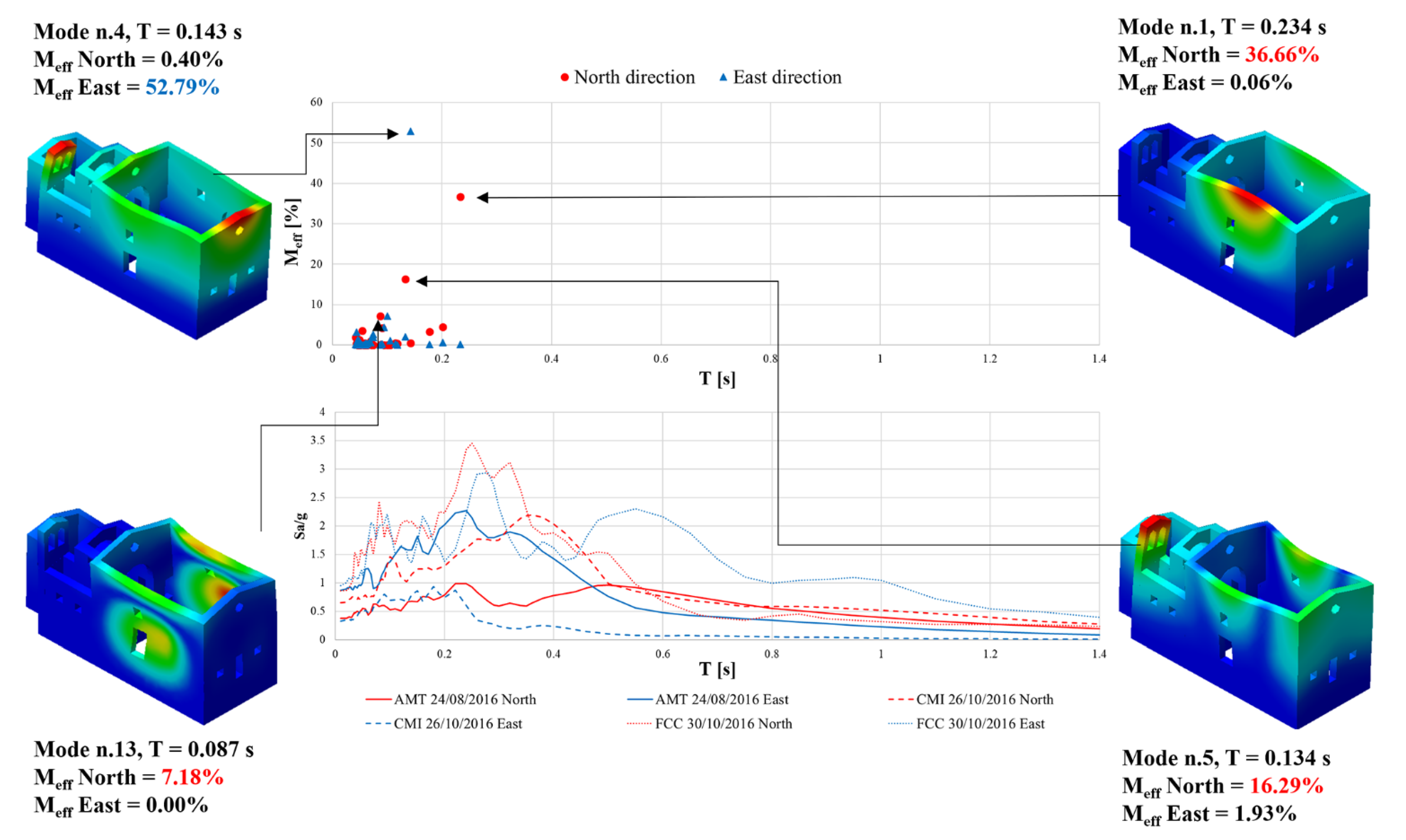 Buildings 11 00058 g009