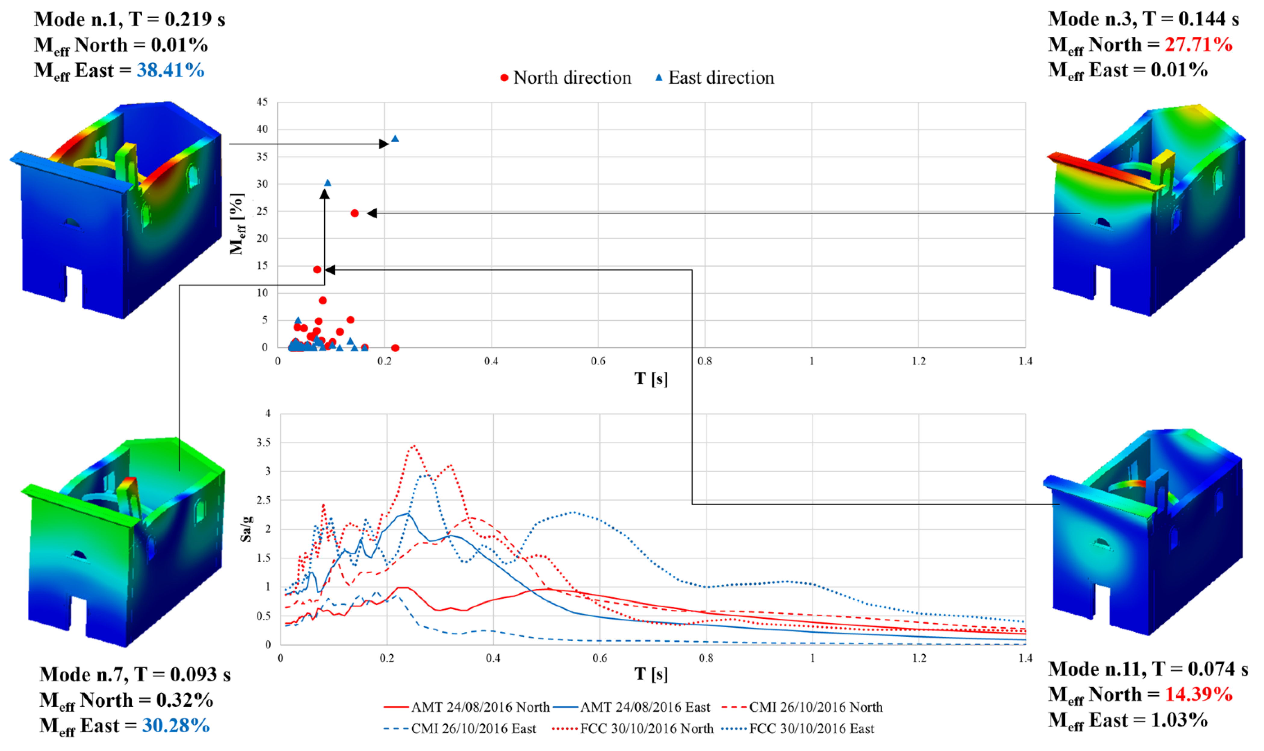 Buildings 11 00058 g010