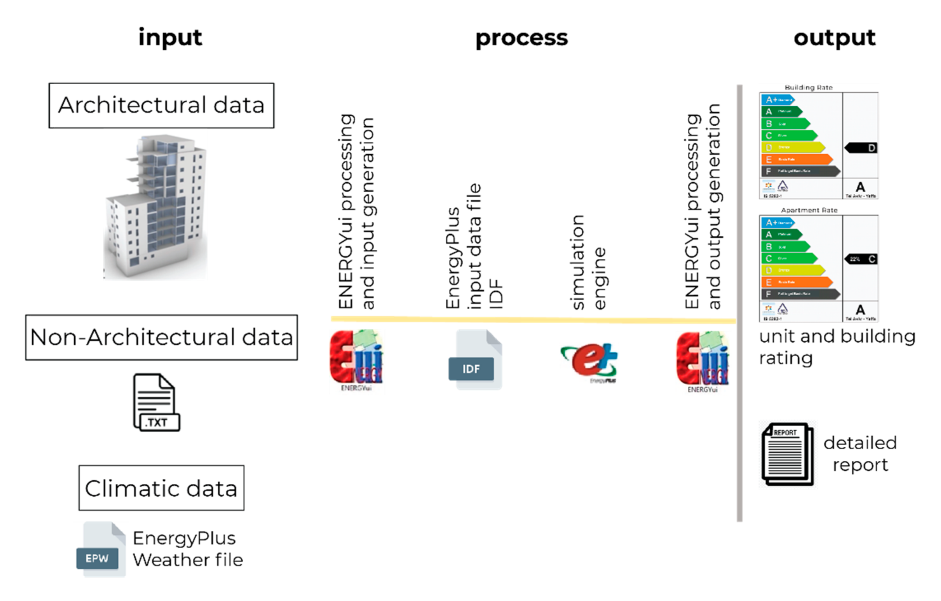 Buildings 11 00059 g001
