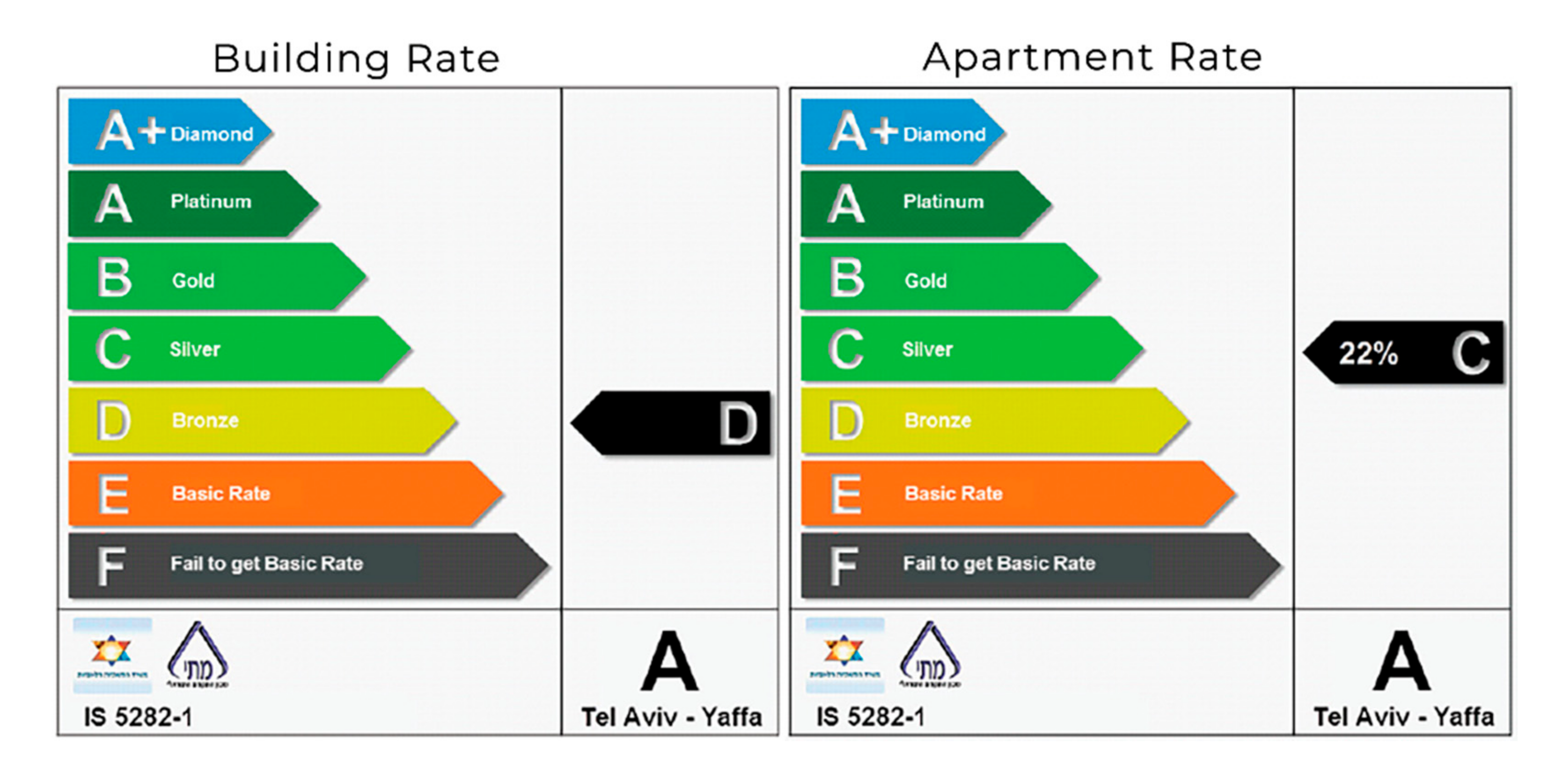 Buildings 11 00059 g007