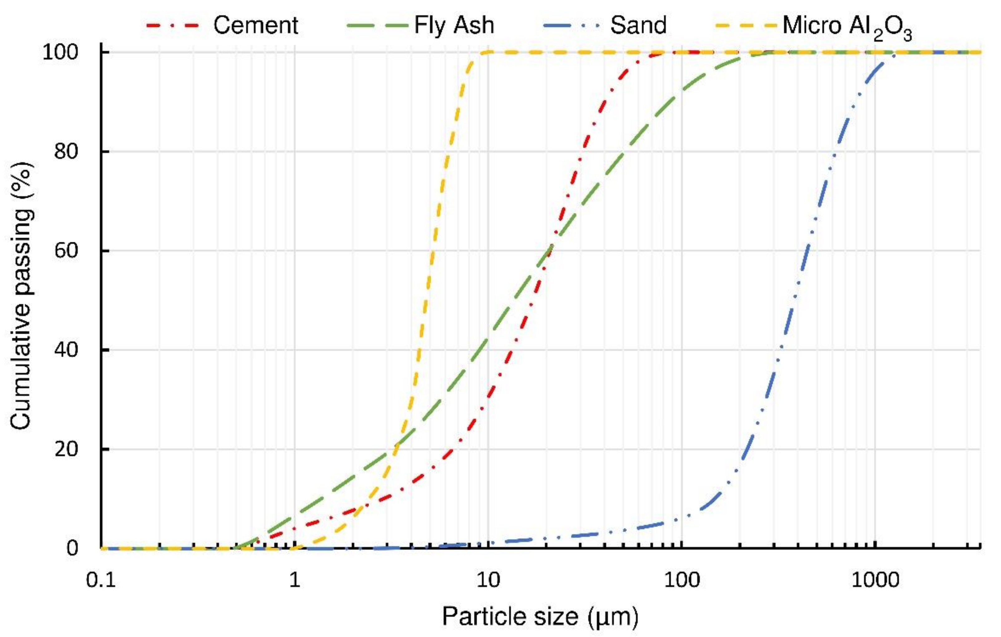 Buildings 11 00060 g002 Buildings 11 00060 g002