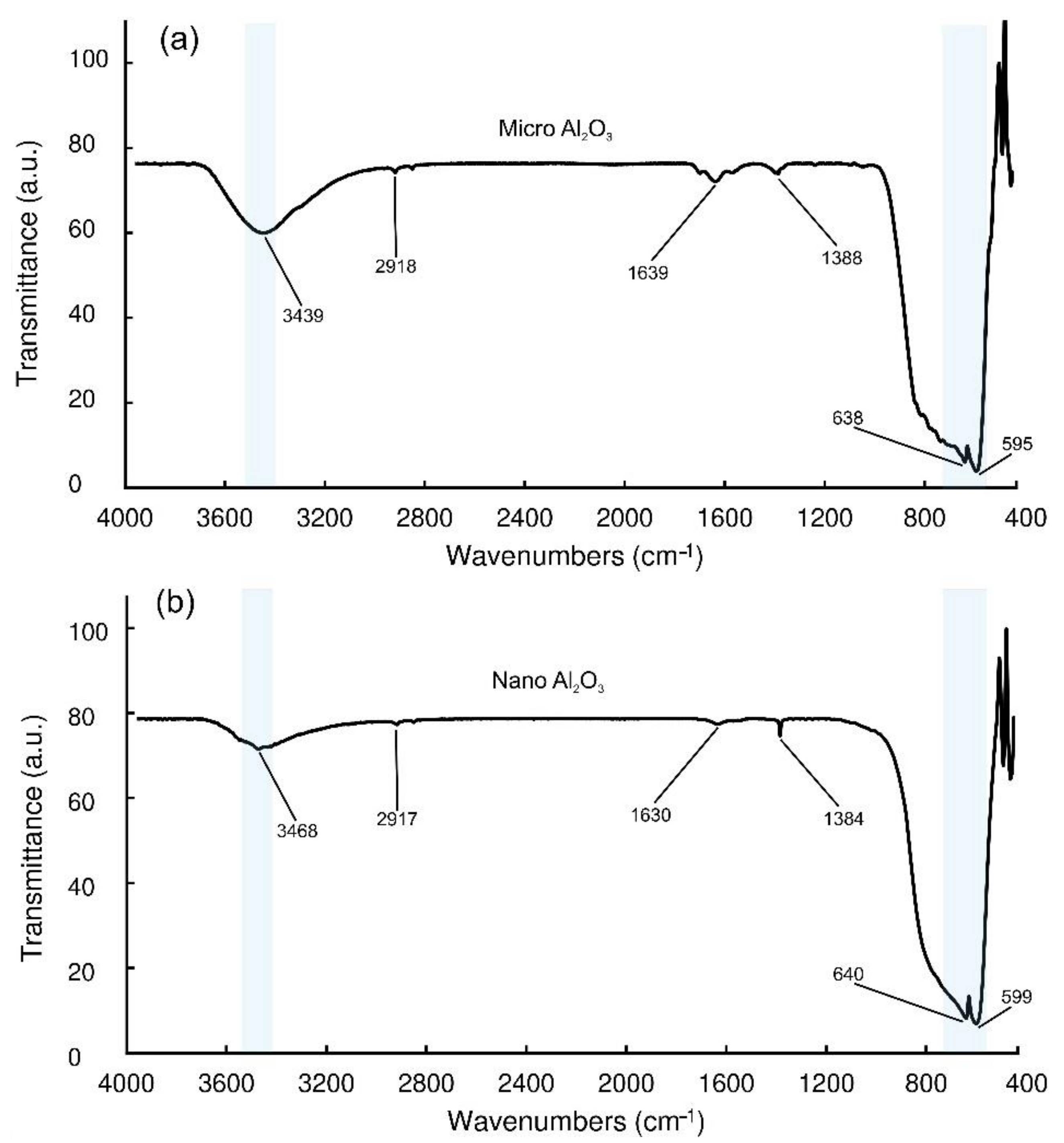 Buildings 11 00060 g003 Buildings 11 00060 g003