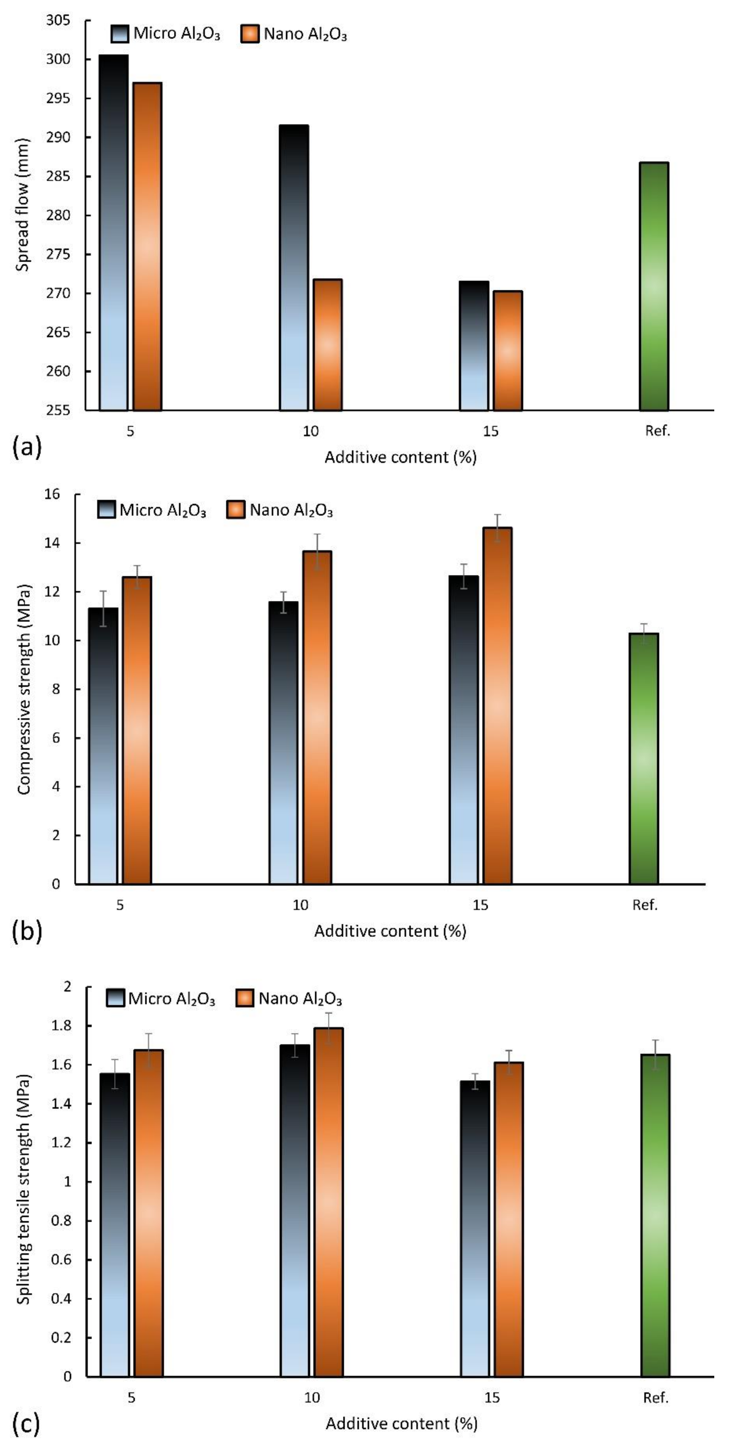 Buildings 11 00060 g006 Buildings 11 00060 g006