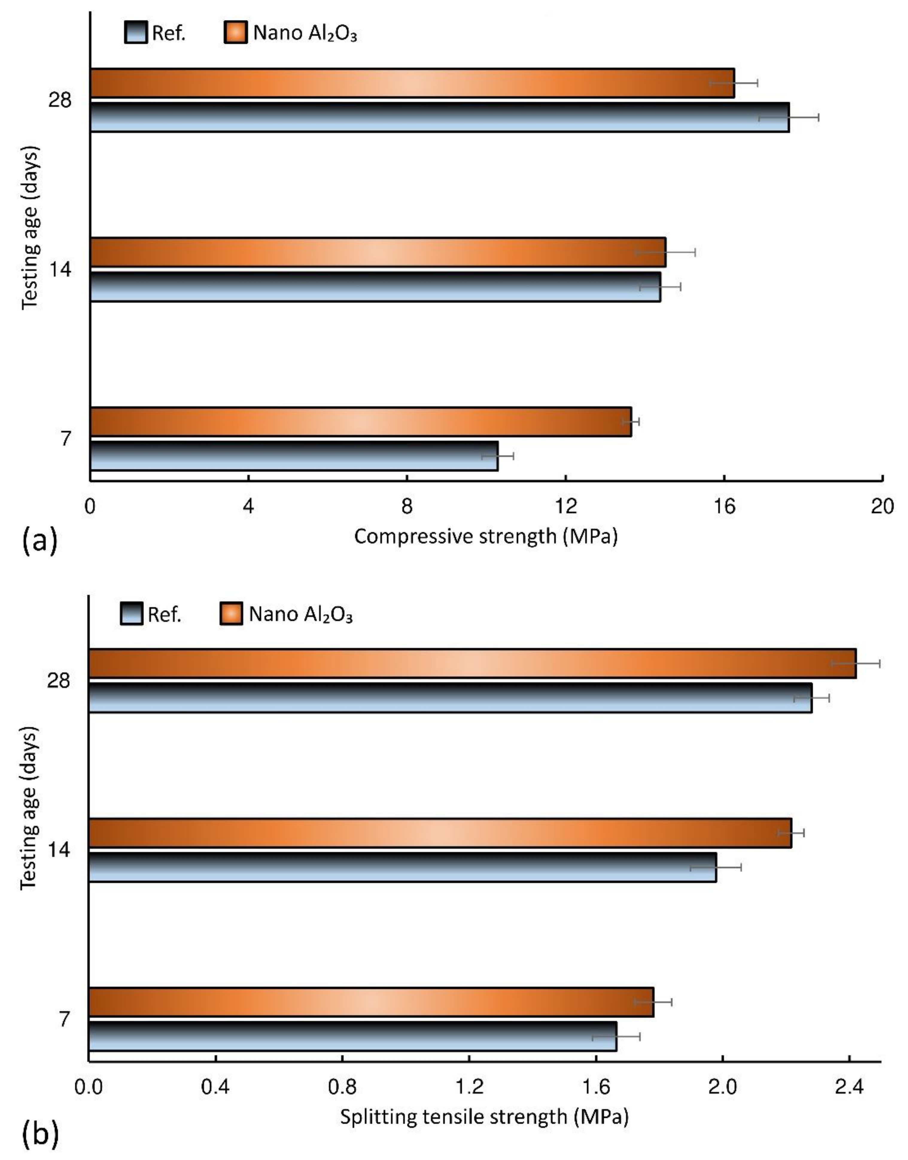 Buildings 11 00060 g008 Buildings 11 00060 g008