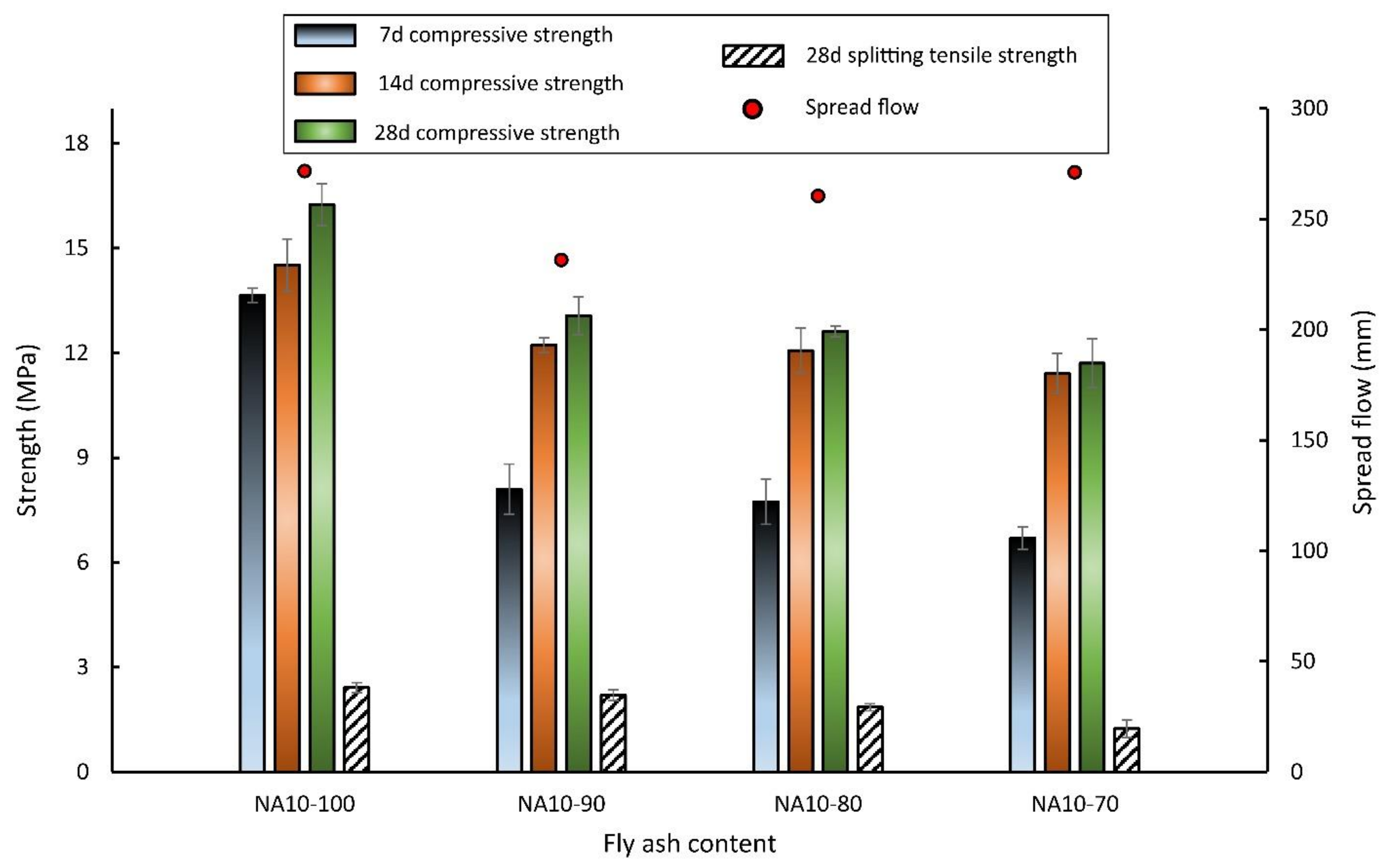 Buildings 11 00060 g009 Buildings 11 00060 g009