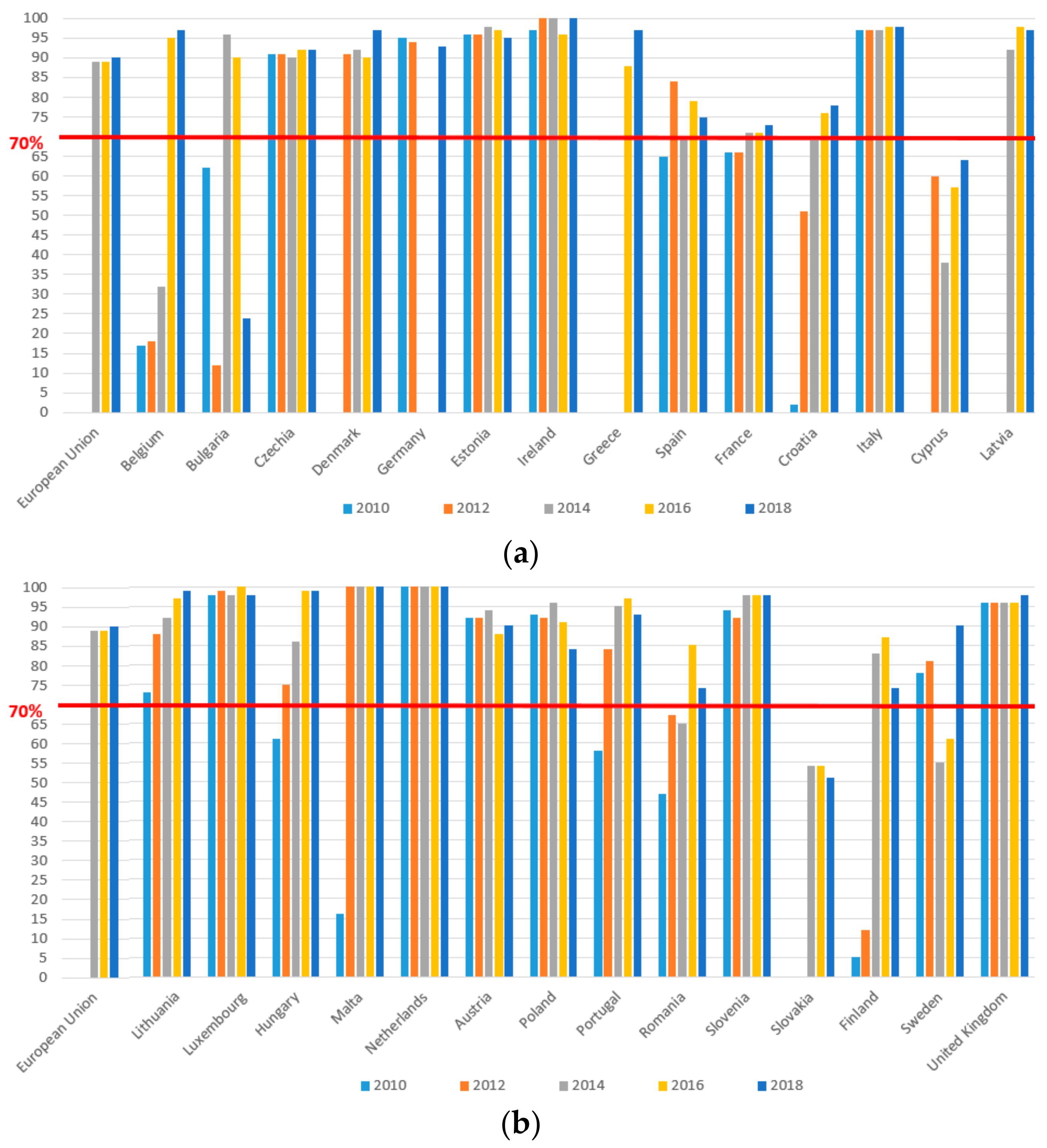 Buildings 11 00061 g001 Buildings 11 00061 g001