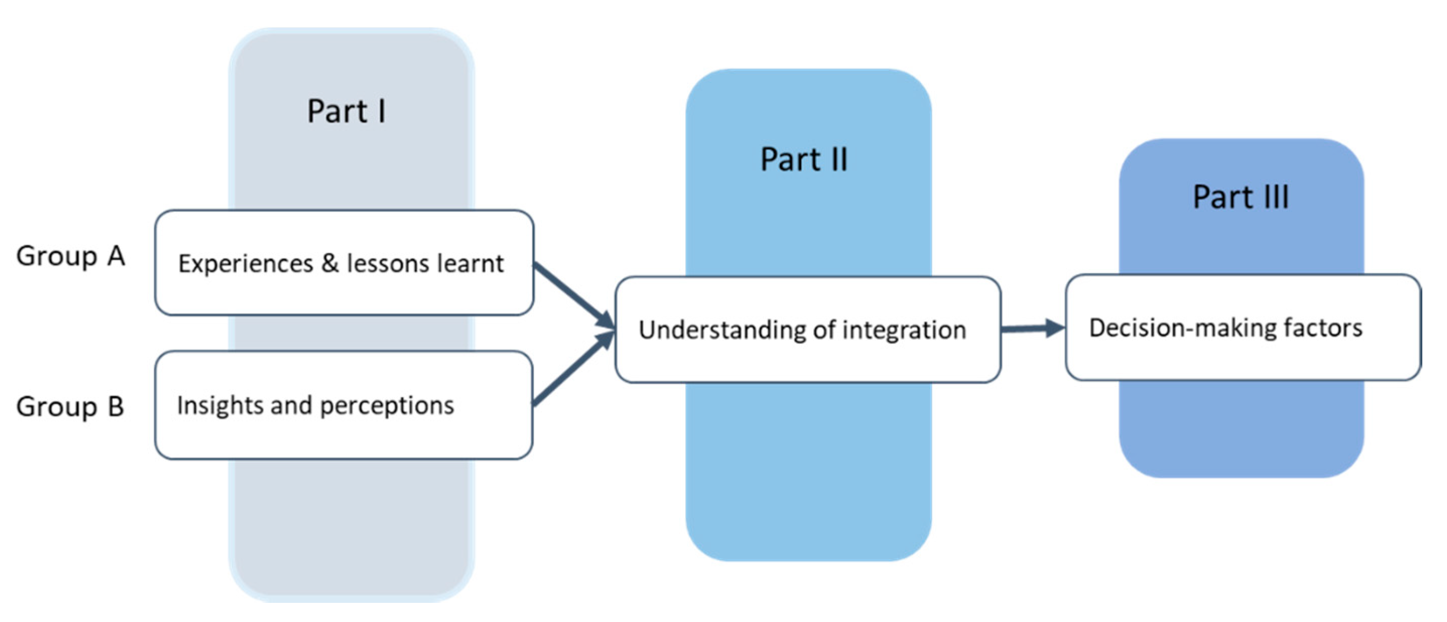 Buildings 11 00062 g002 Buildings 11 00062 g002