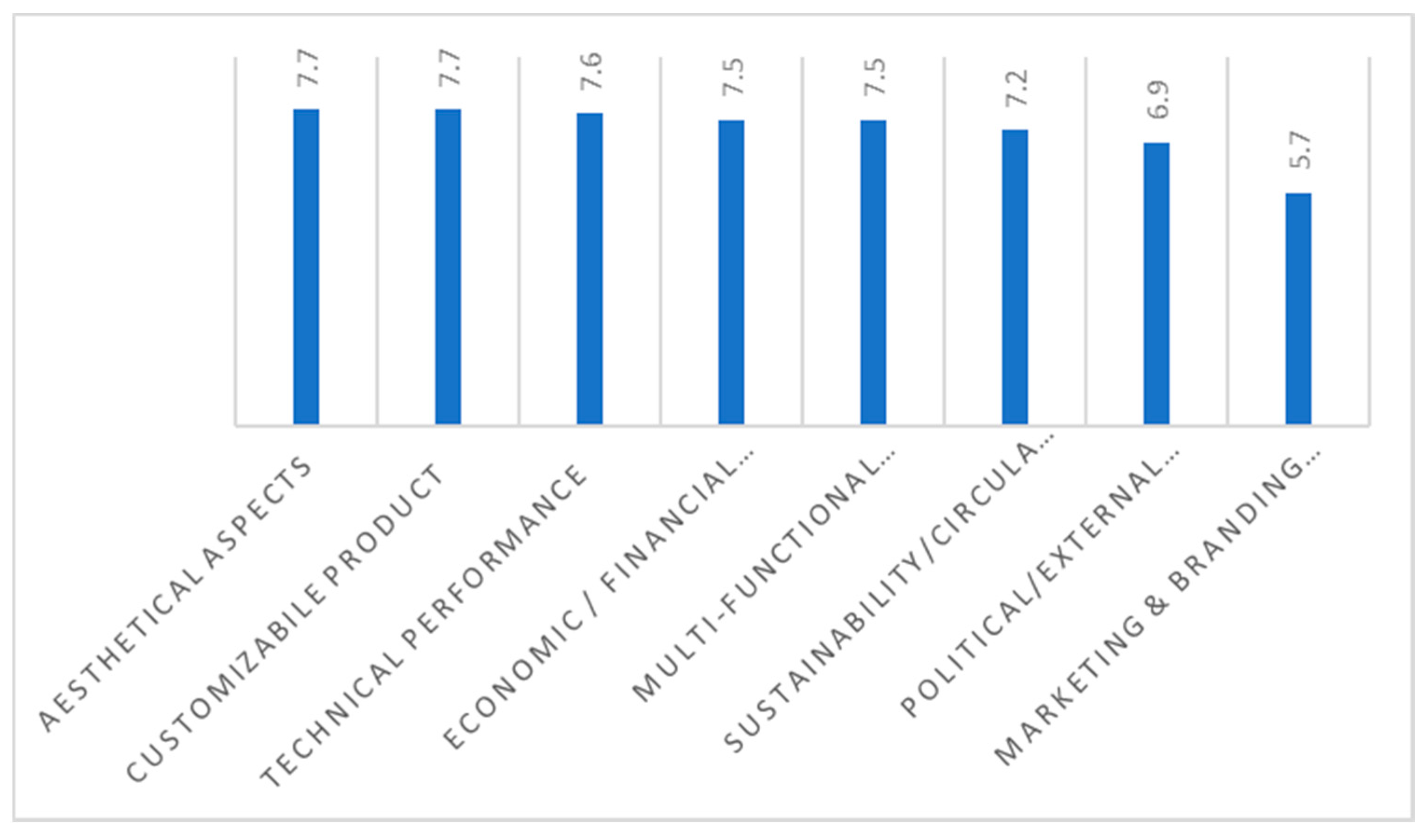 Buildings 11 00062 g003 Buildings 11 00062 g003