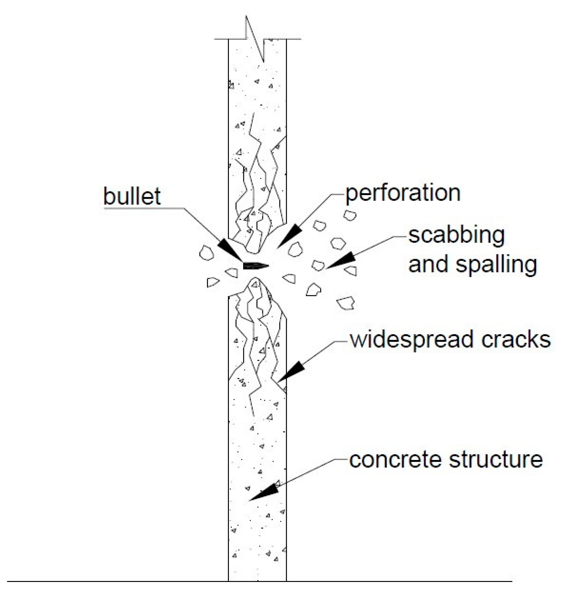 Buildings 11 00063 g001