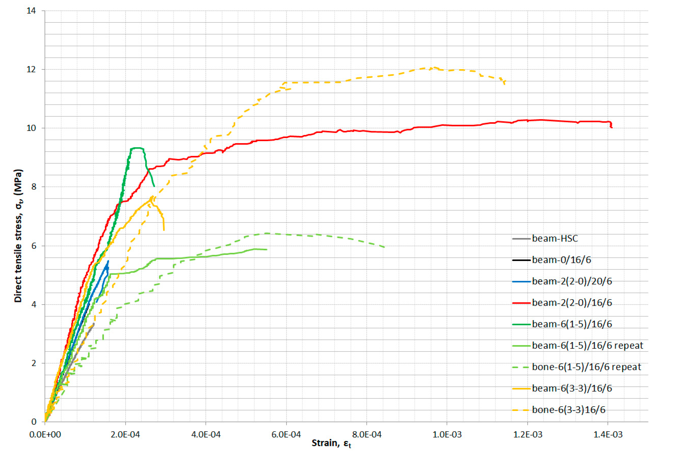 Buildings 11 00063 g010