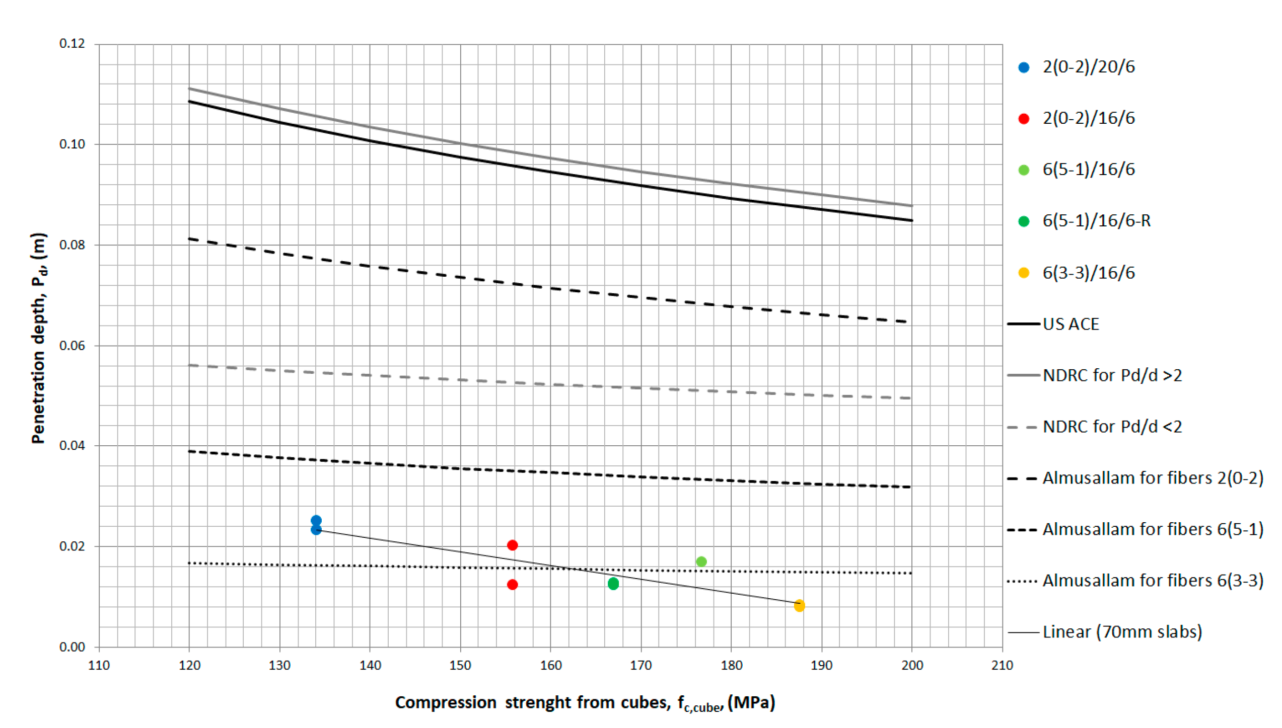 Buildings 11 00063 g016