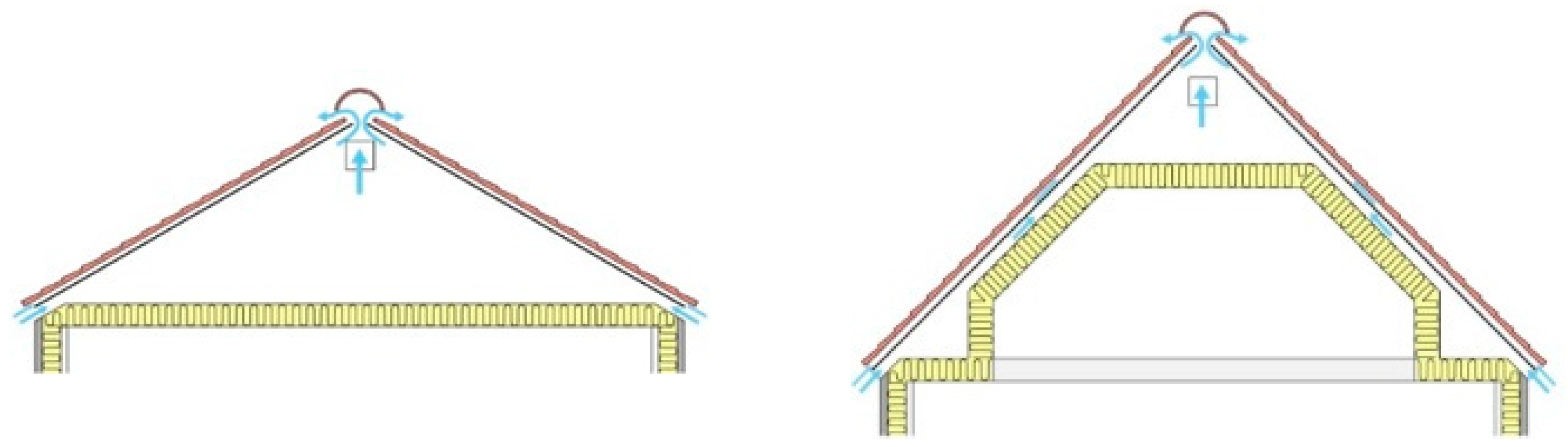 Buildings 11 00064 g001