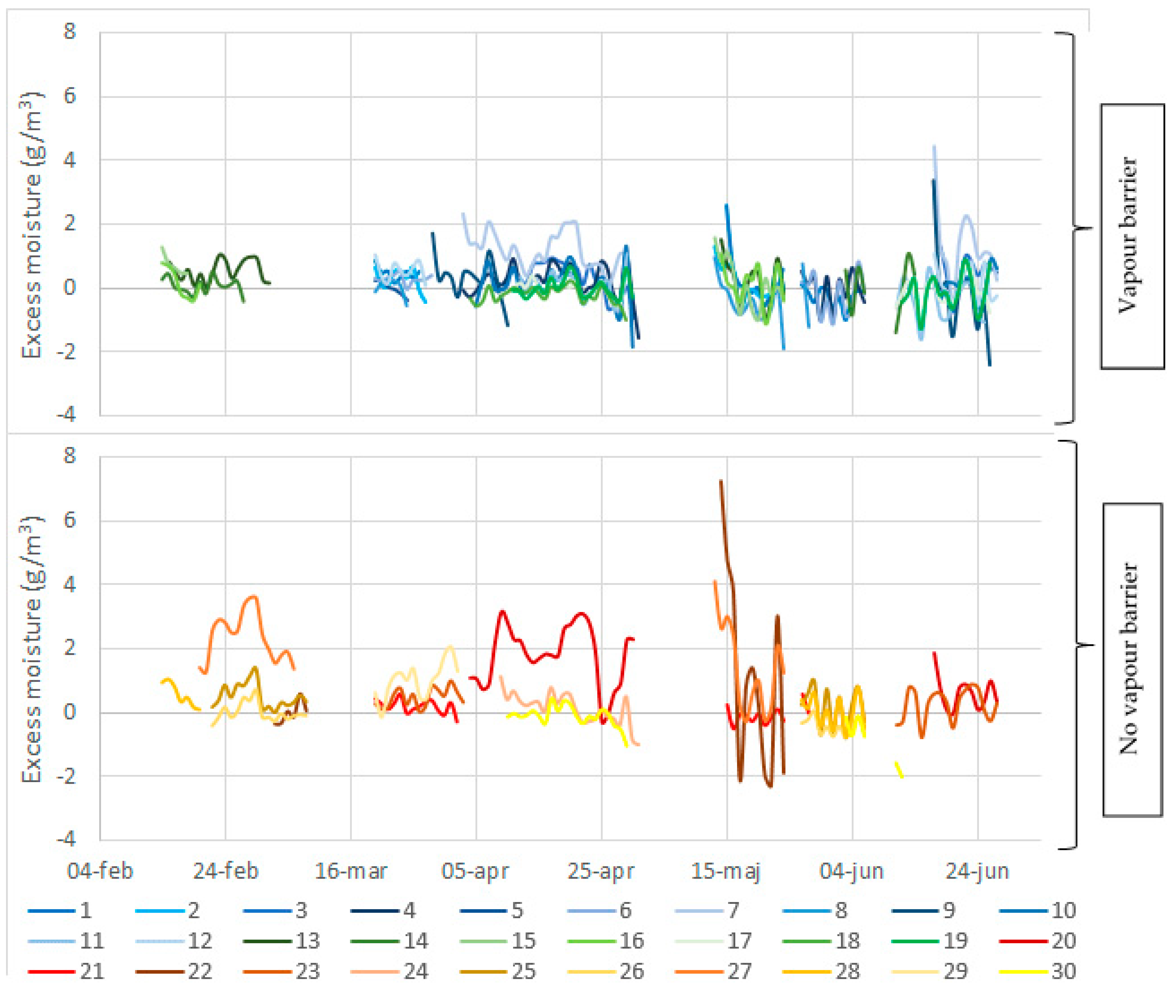 Buildings 11 00064 g010