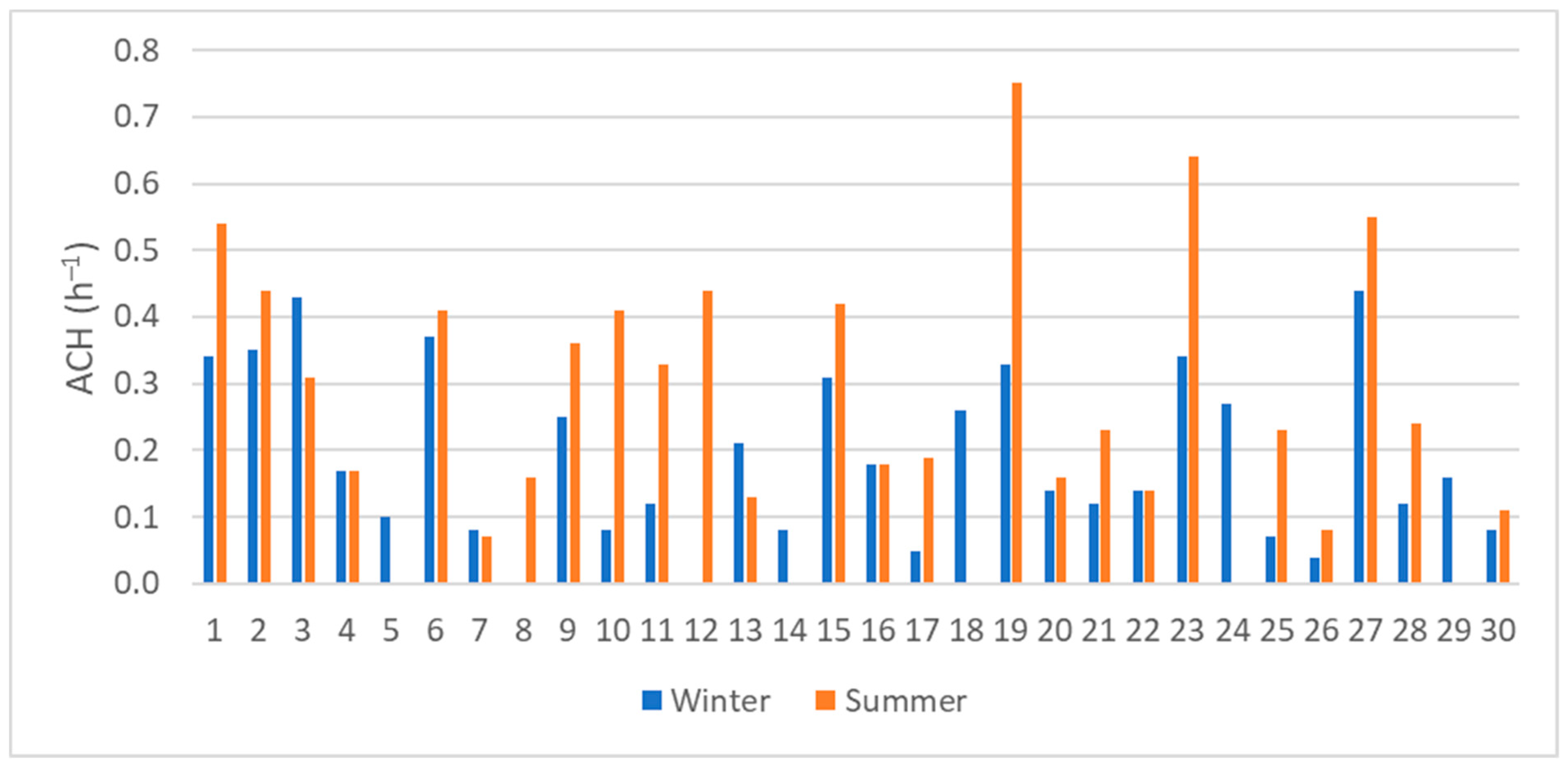Buildings 11 00064 g011