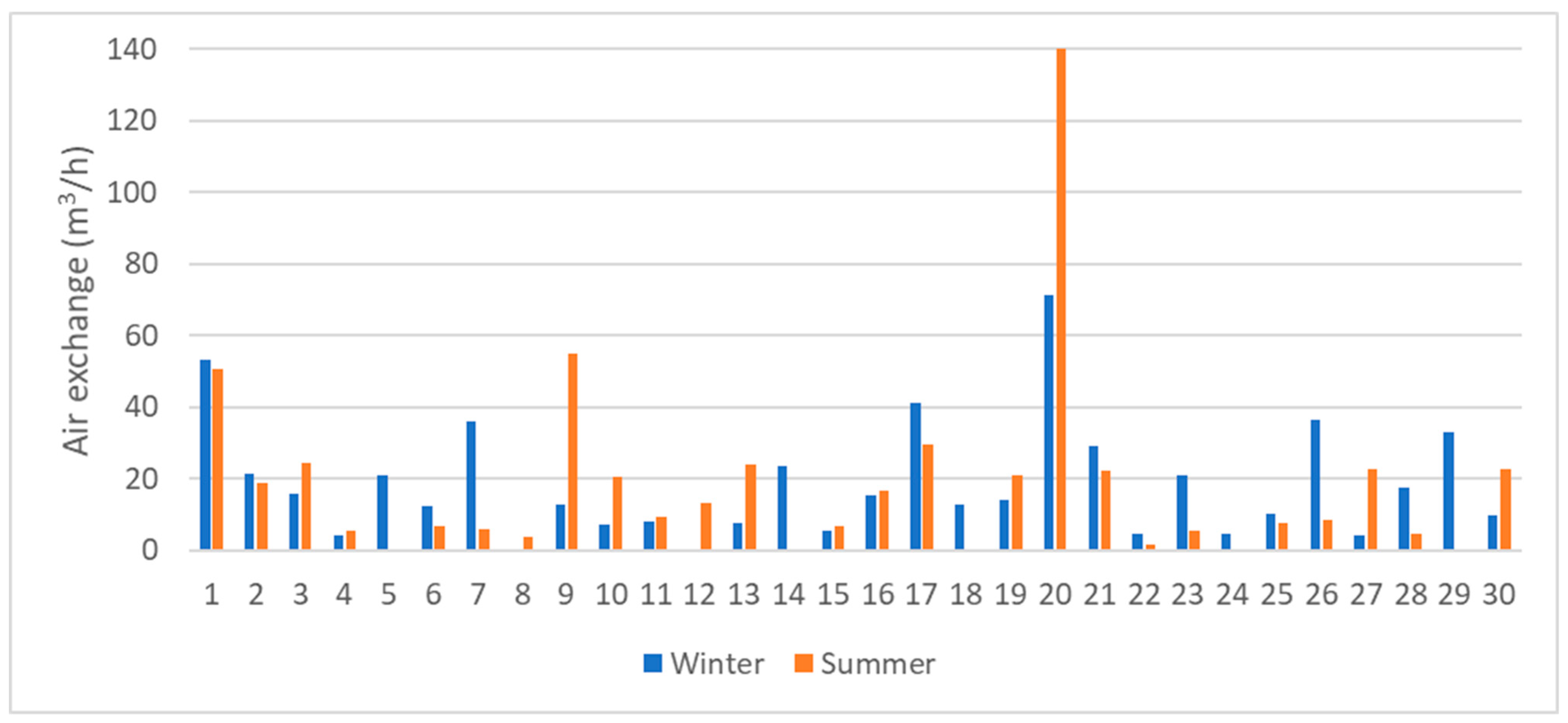 Buildings 11 00064 g016