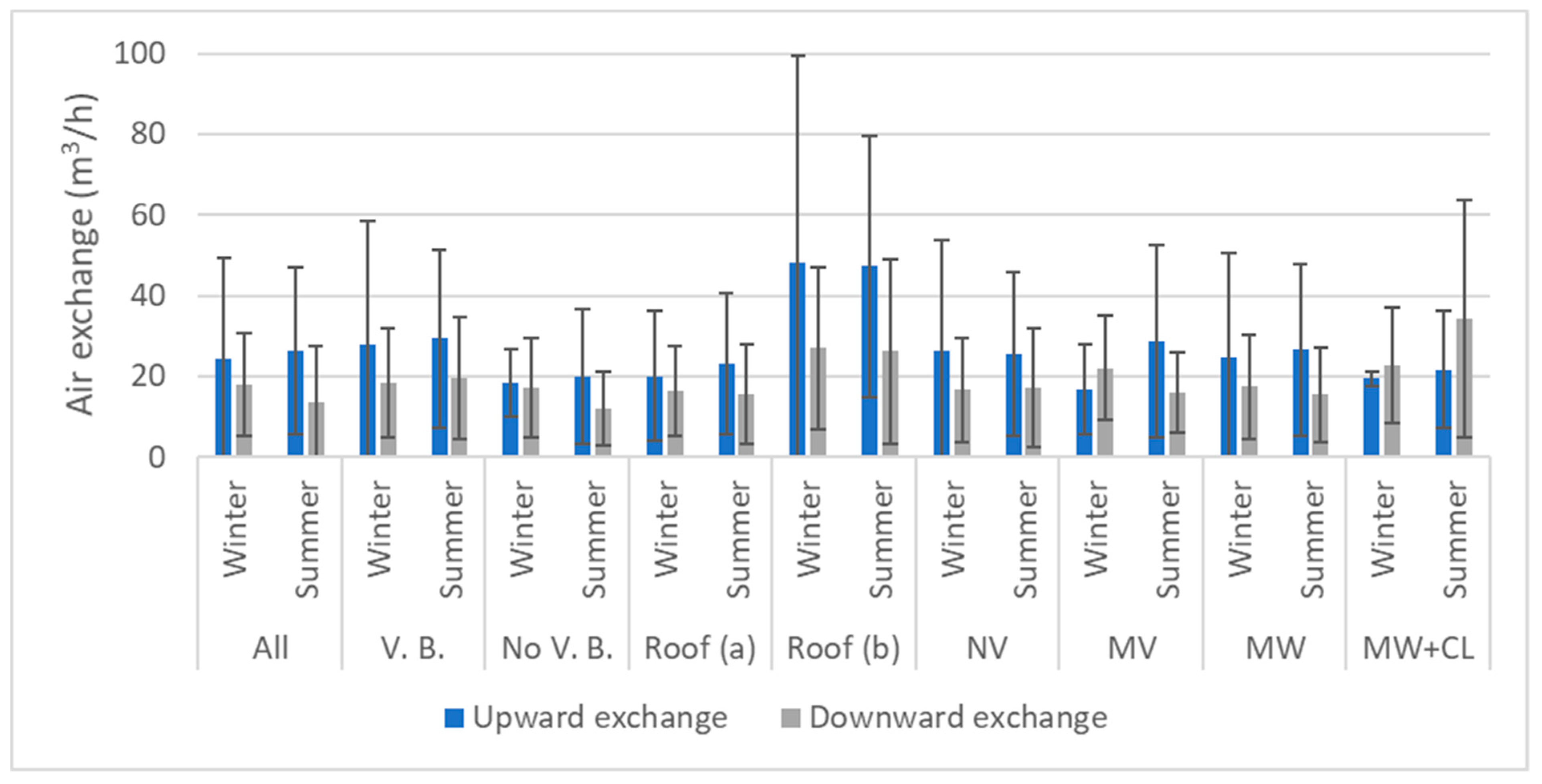 Buildings 11 00064 g017